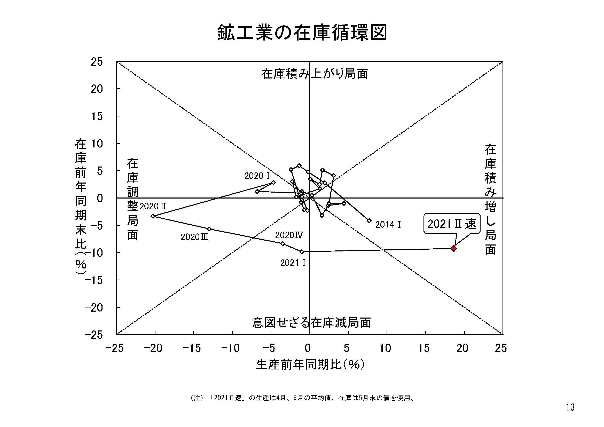 図表07