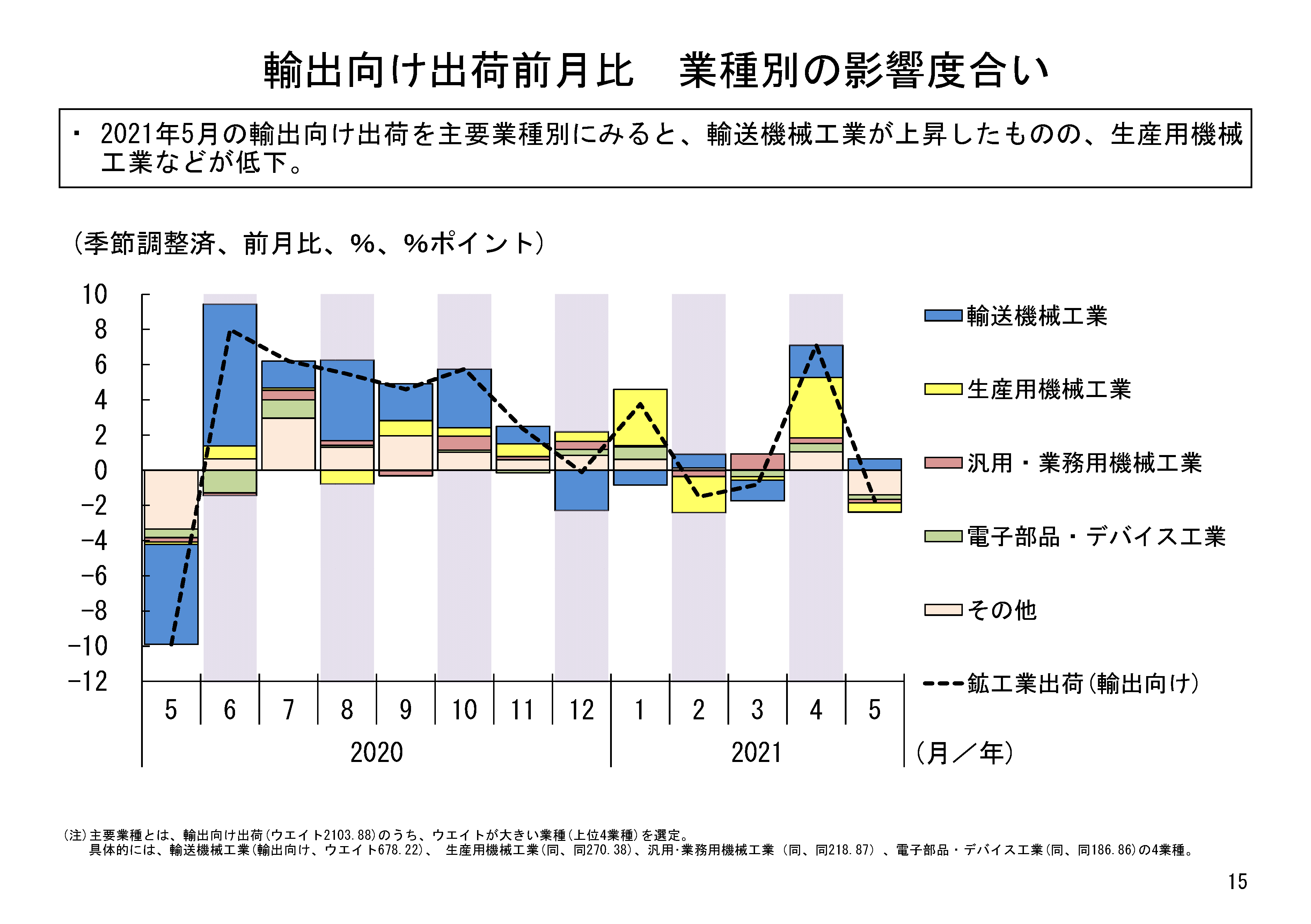 図表03