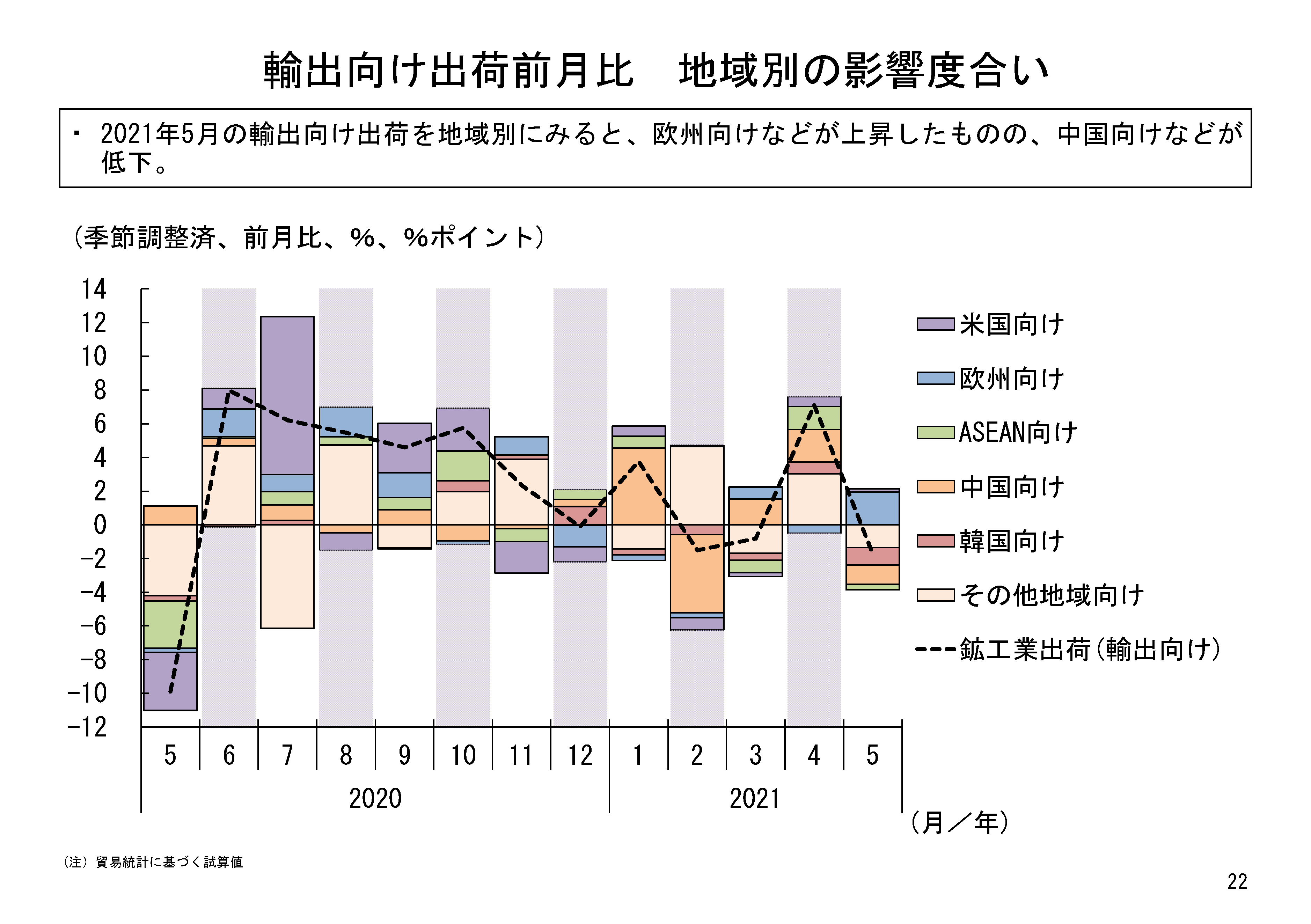 図表06