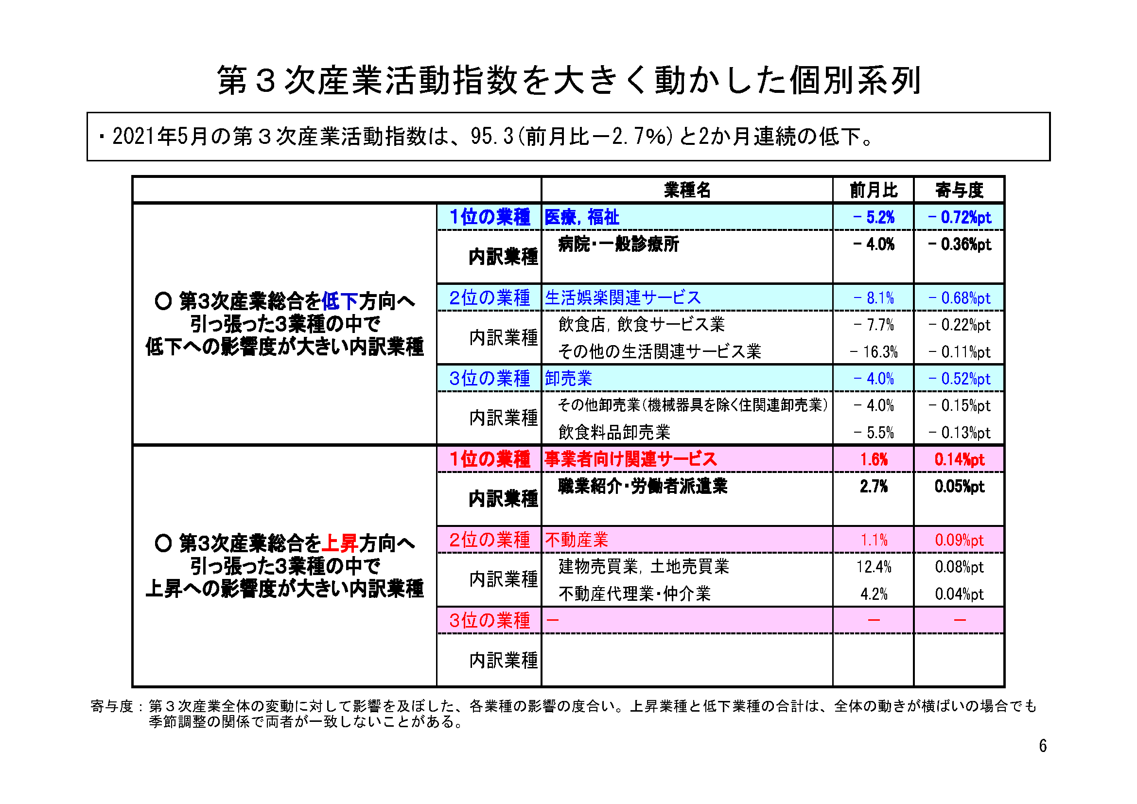図表03