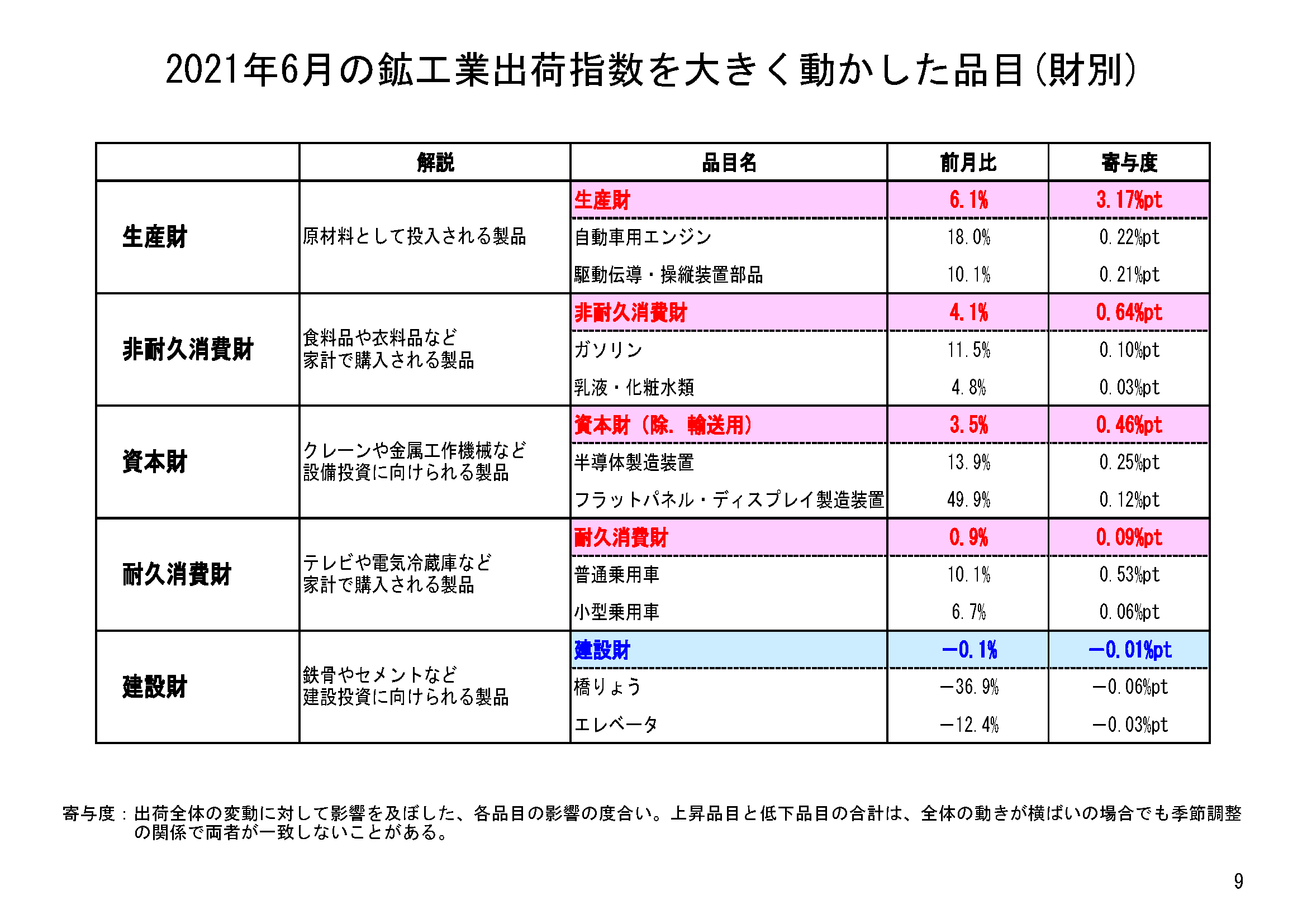 図表04