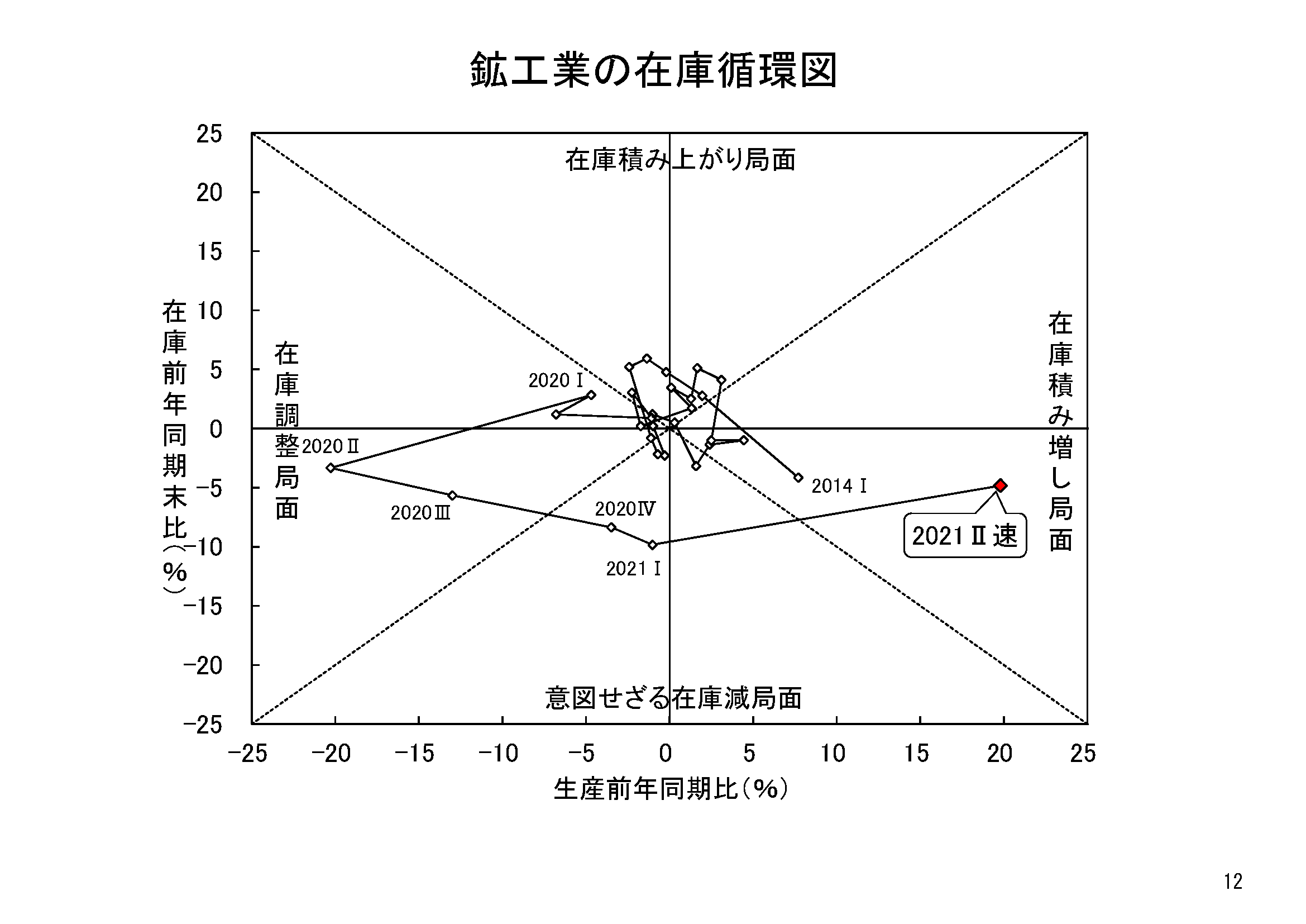 図表08