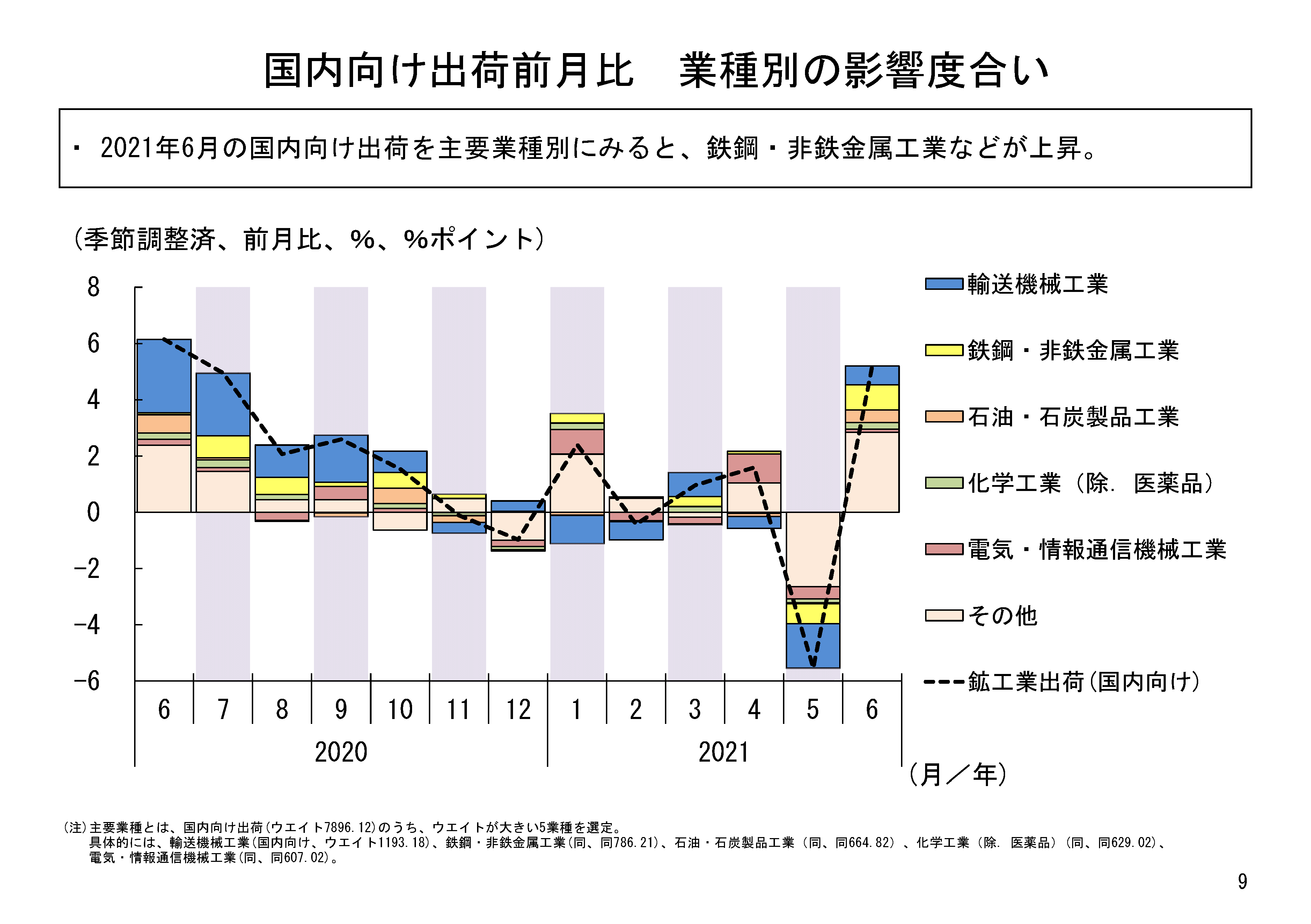 図表02
