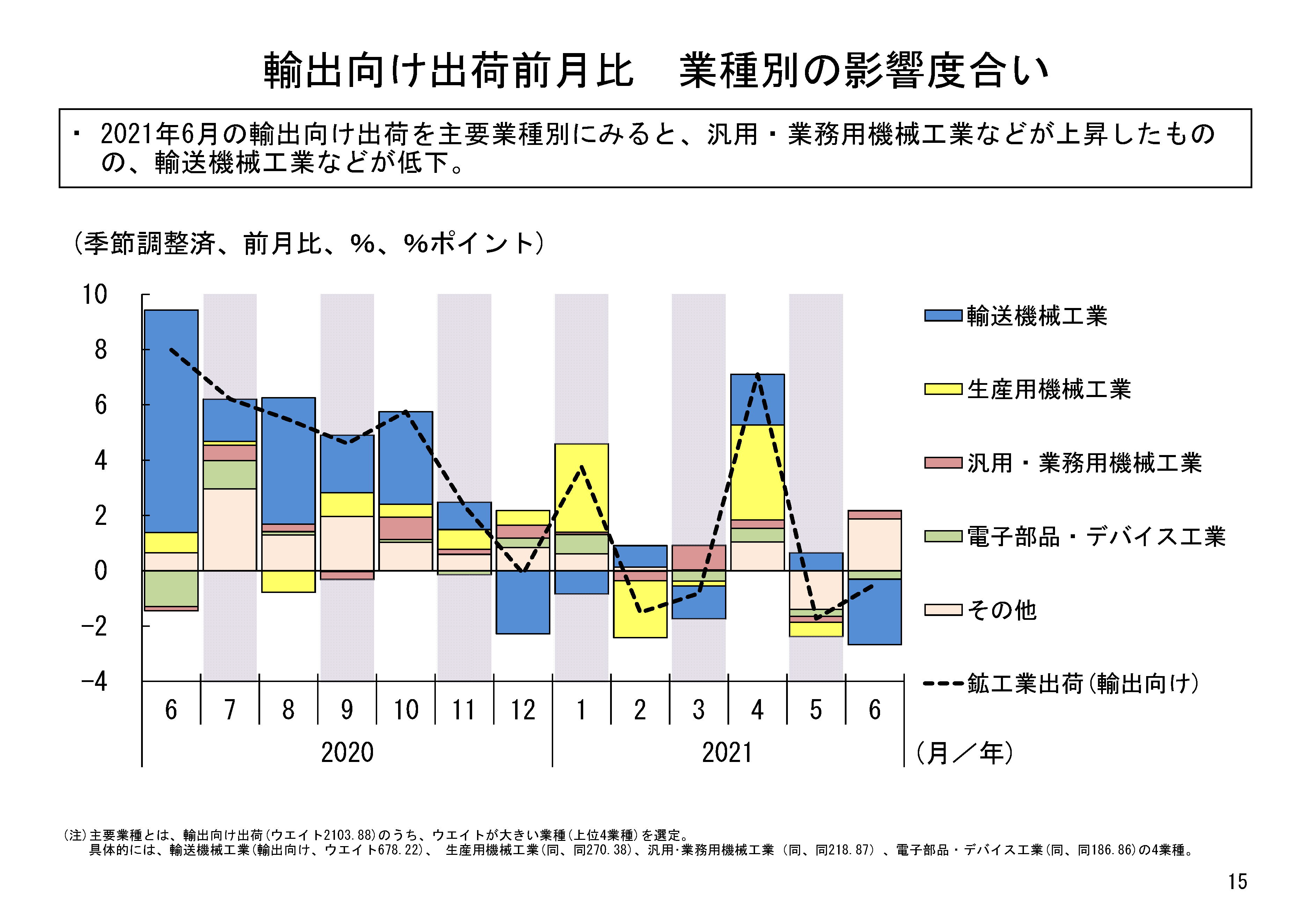 図表03