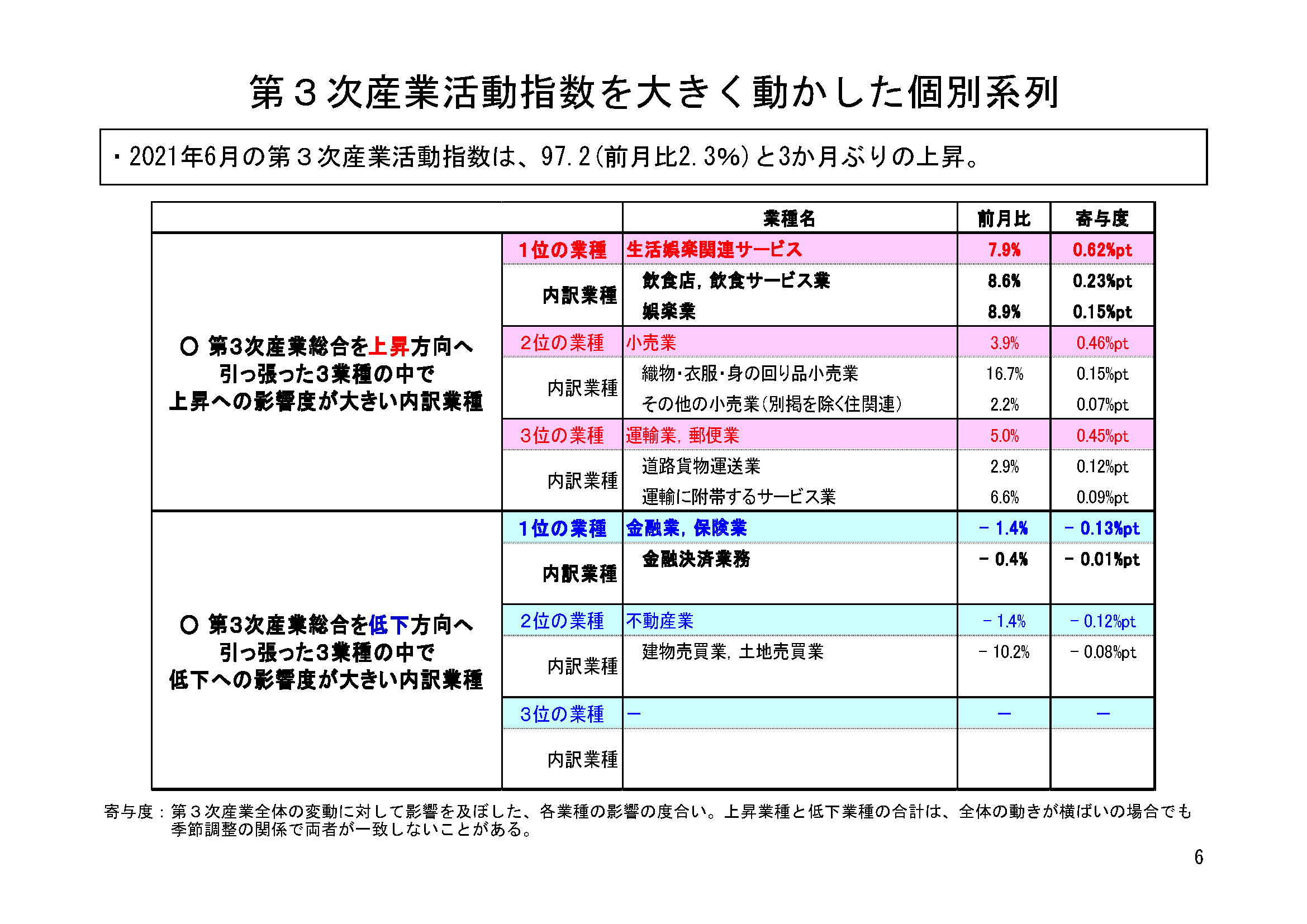 図表03