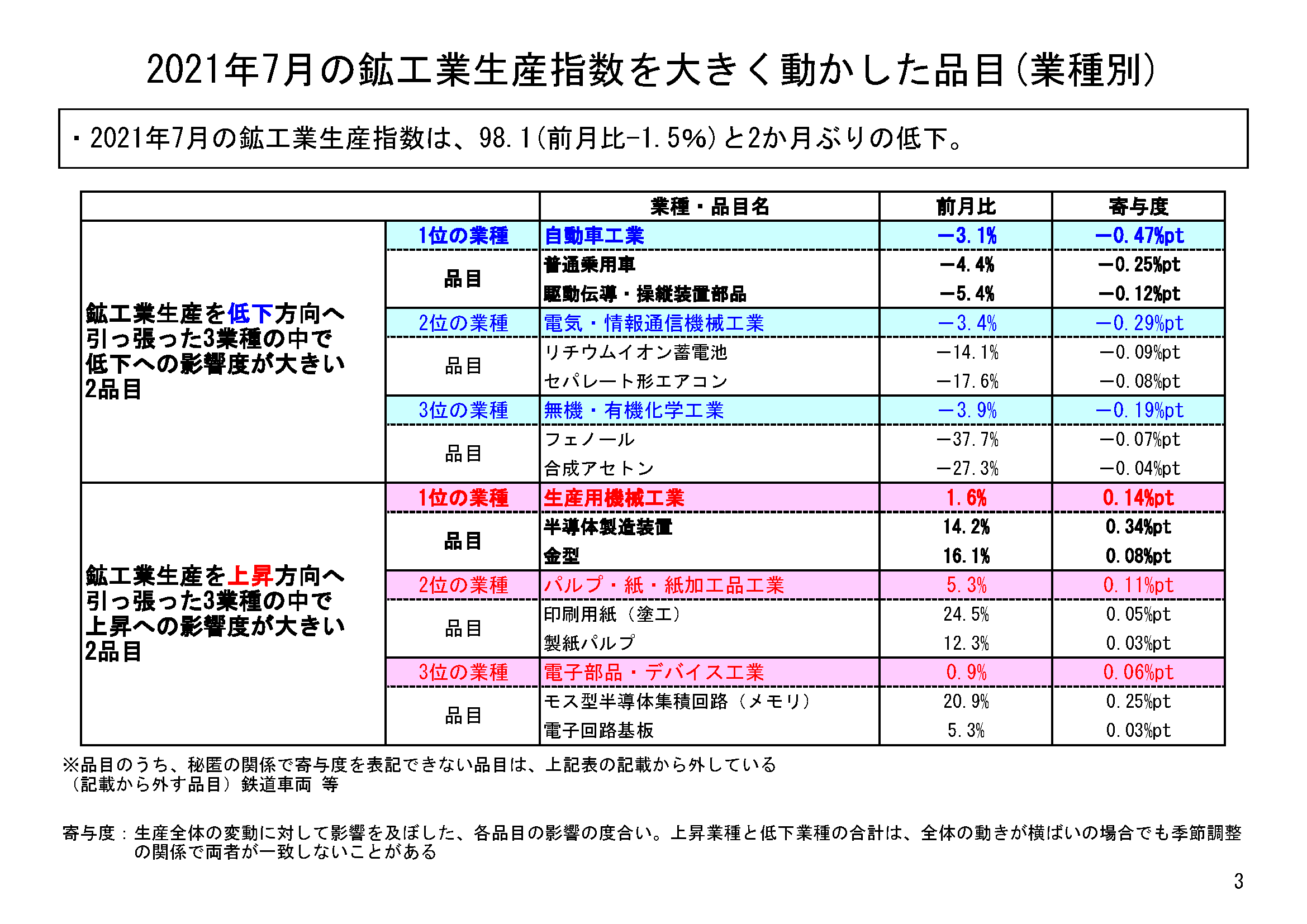 図表02