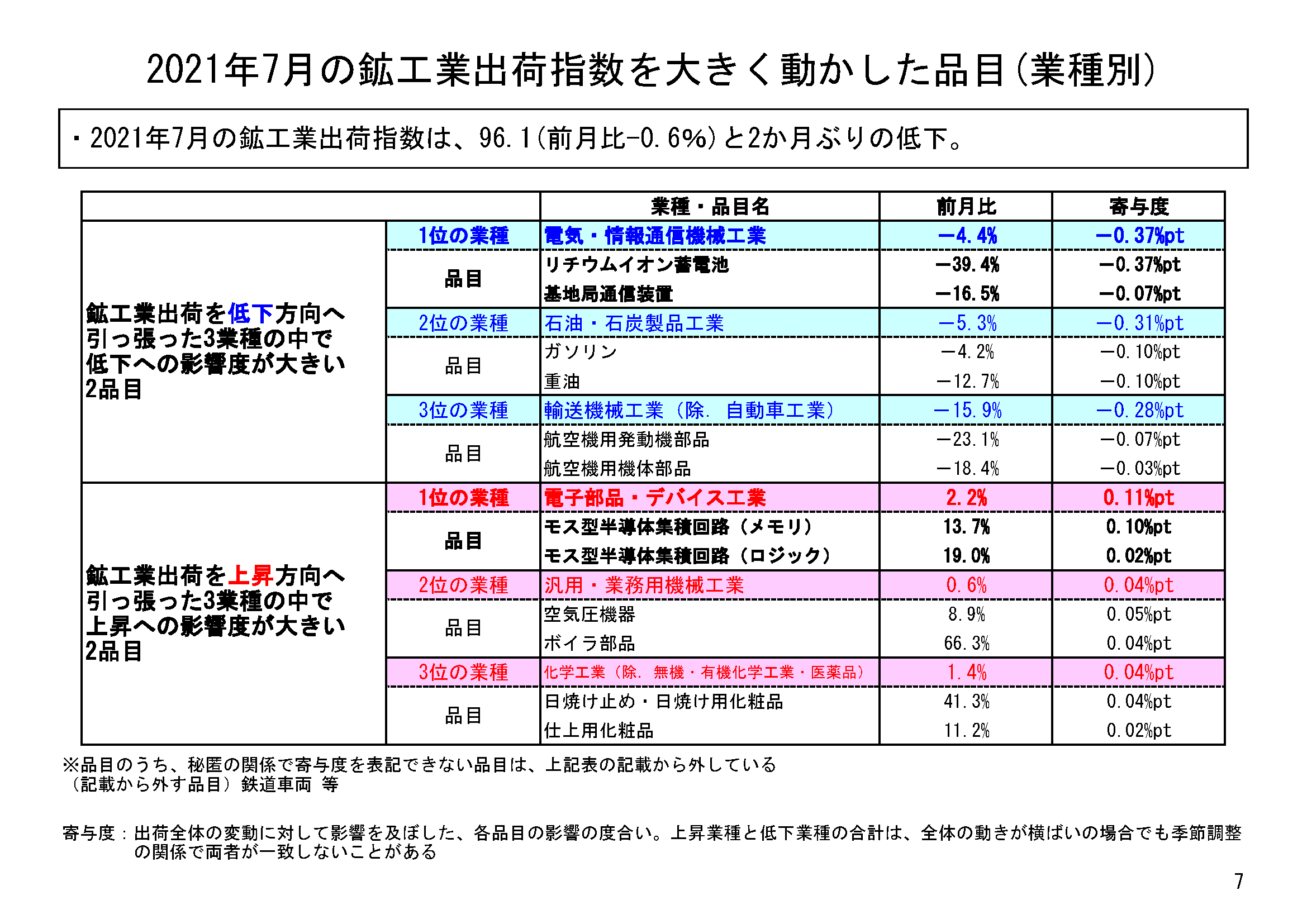 図表05