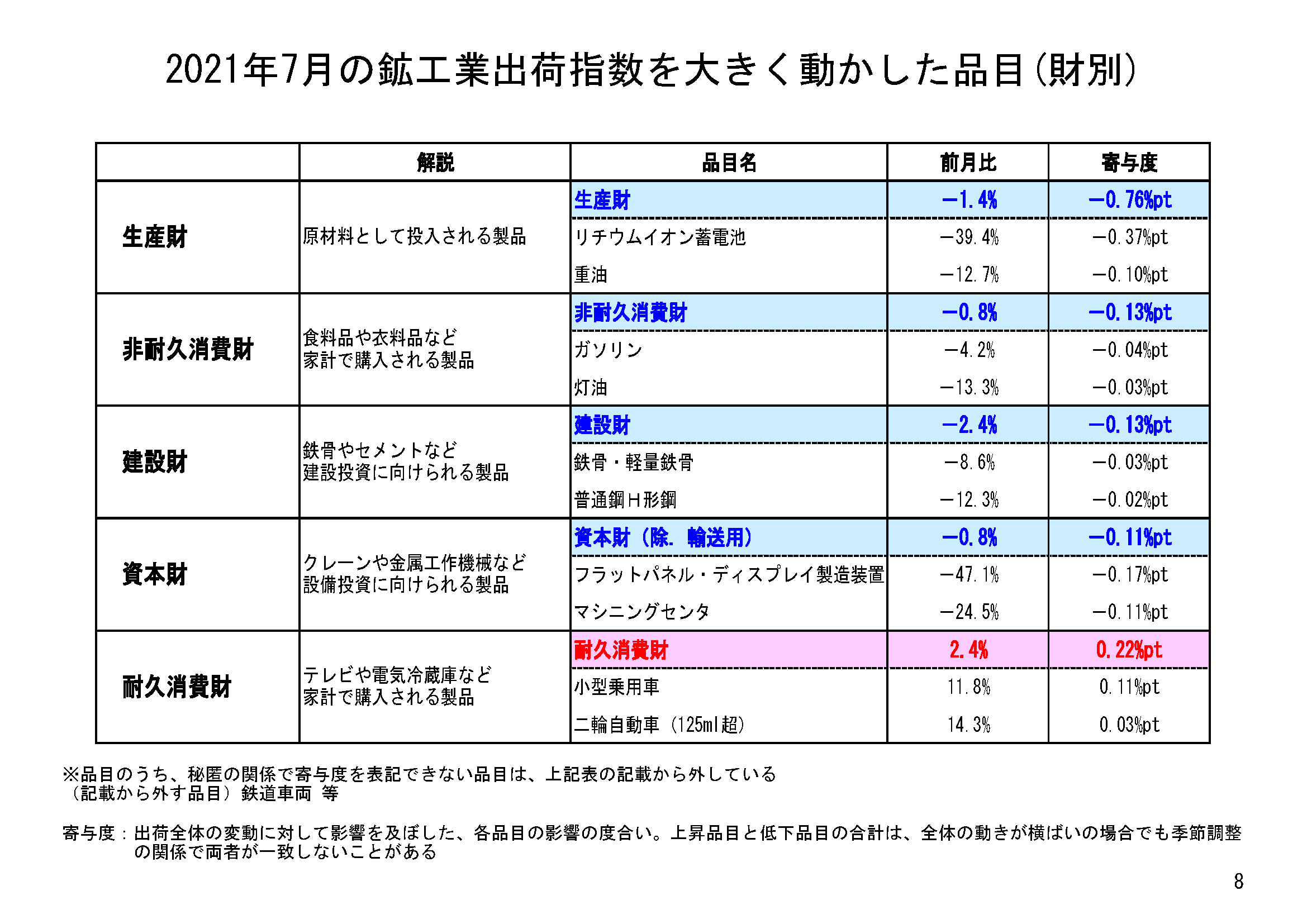 図表06