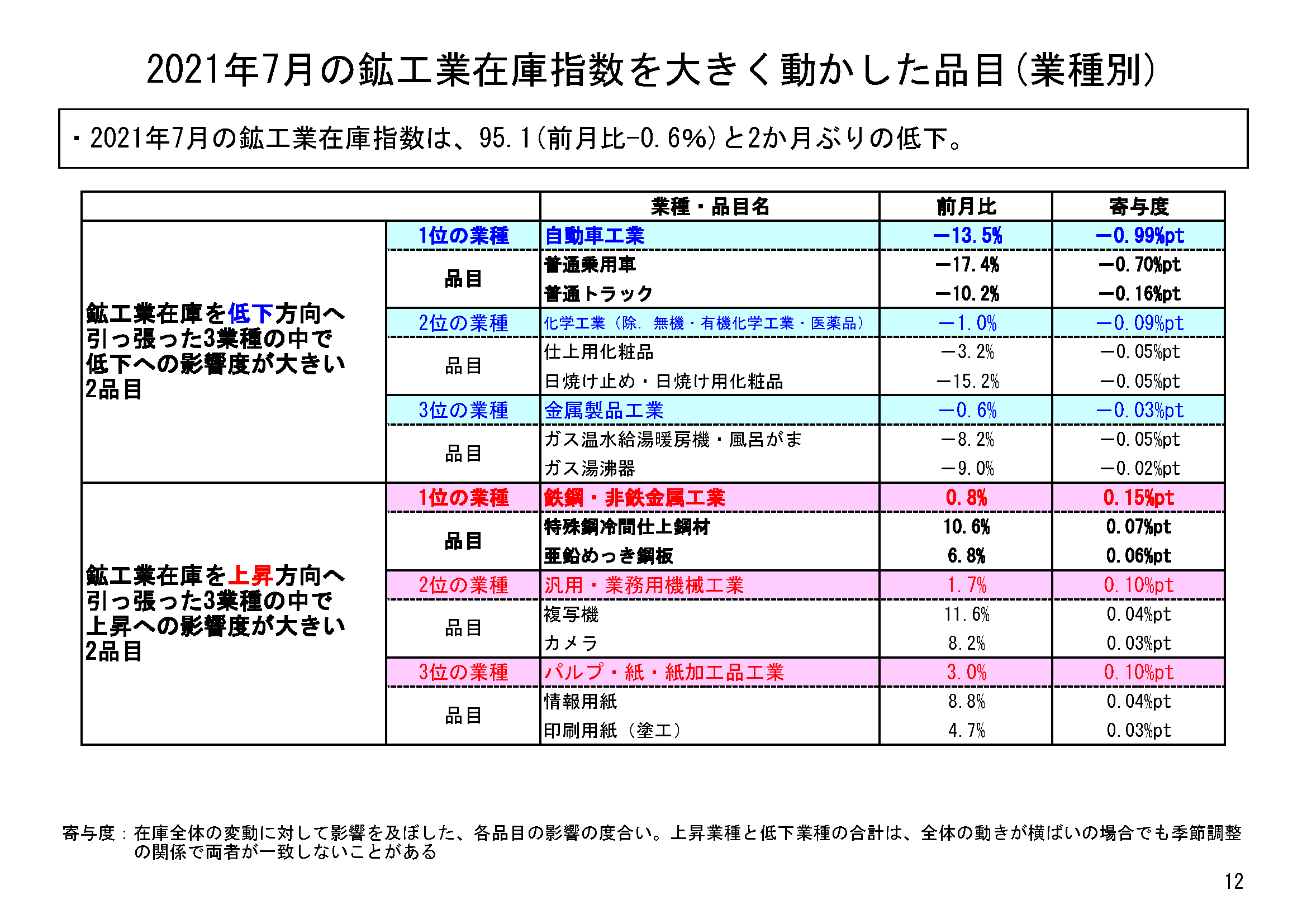 図表07