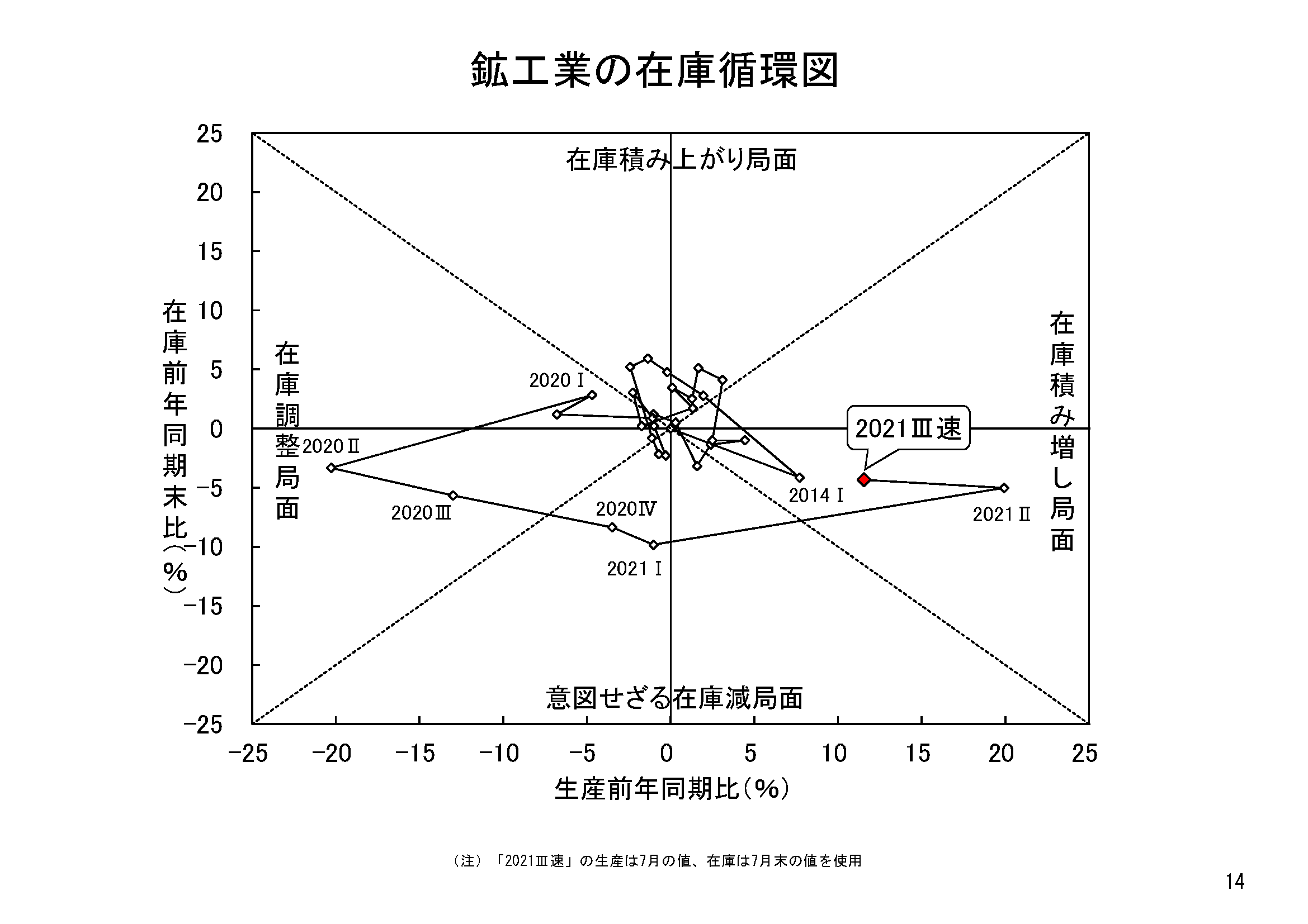 図表09