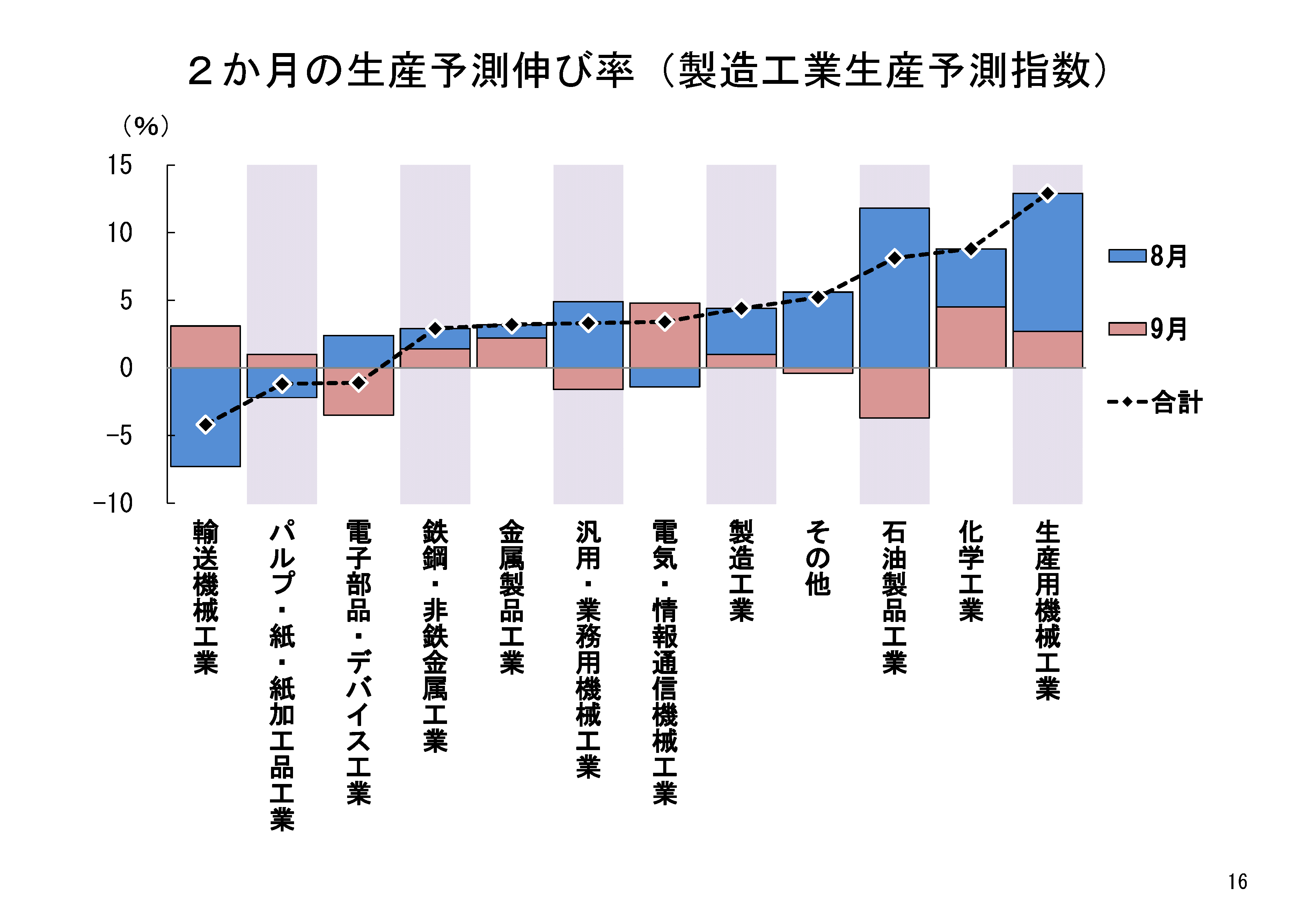 図表04