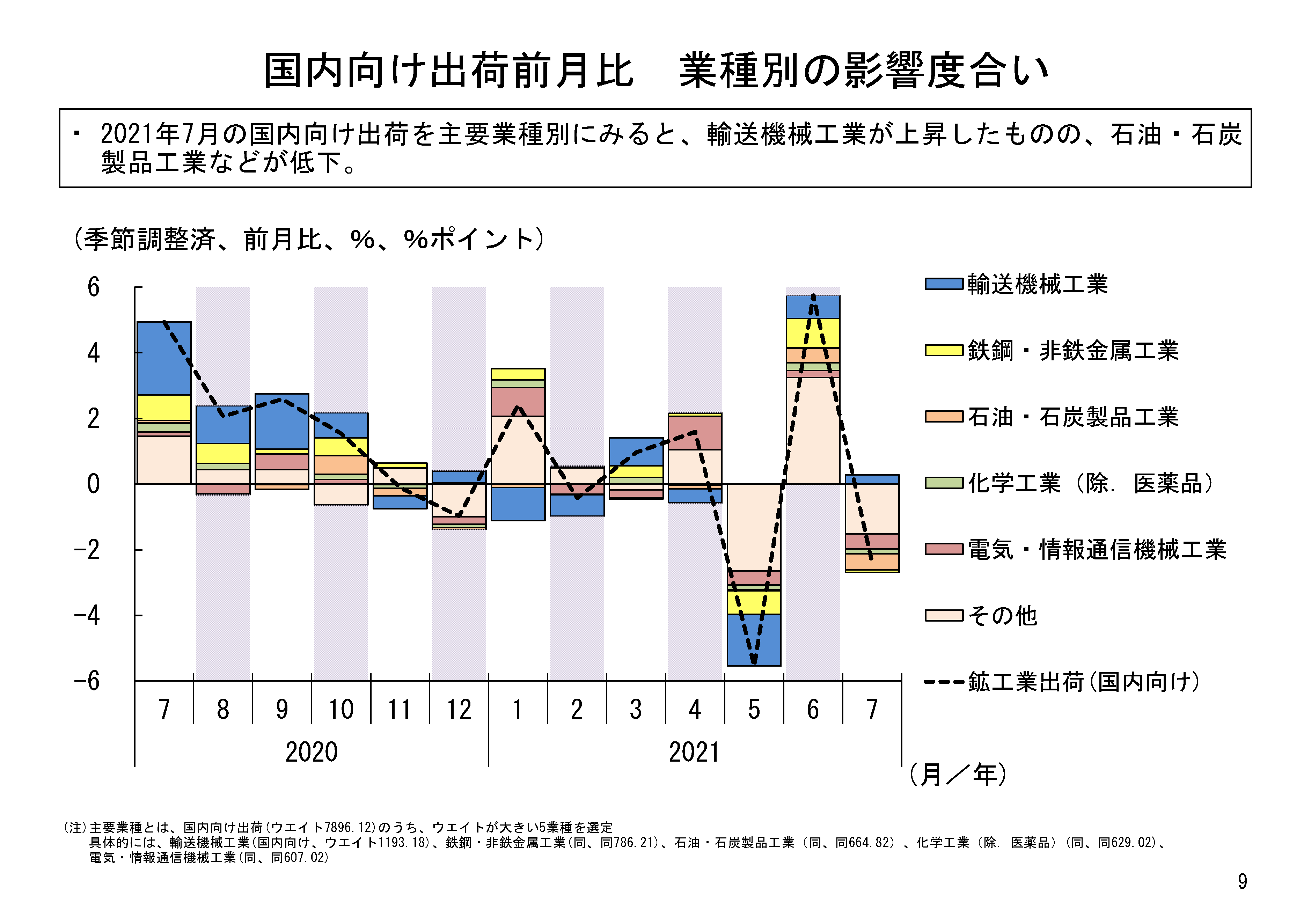 図表02