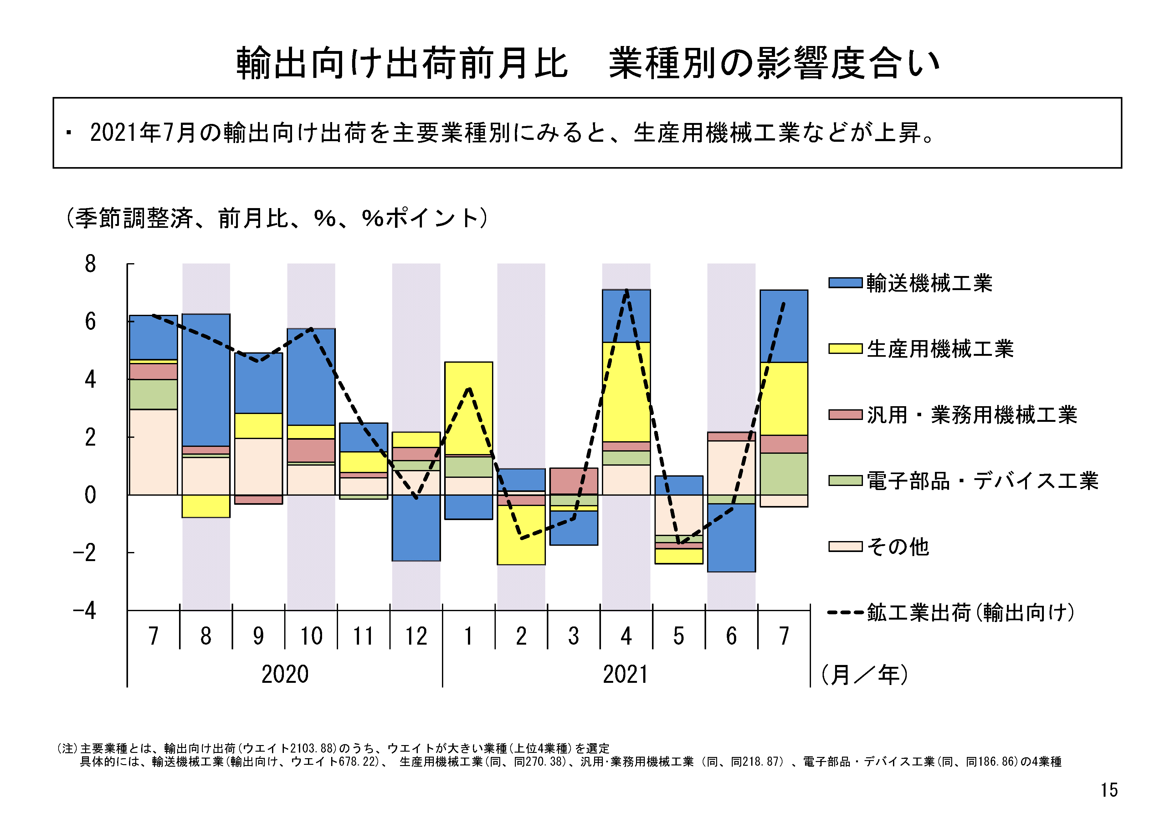図表03