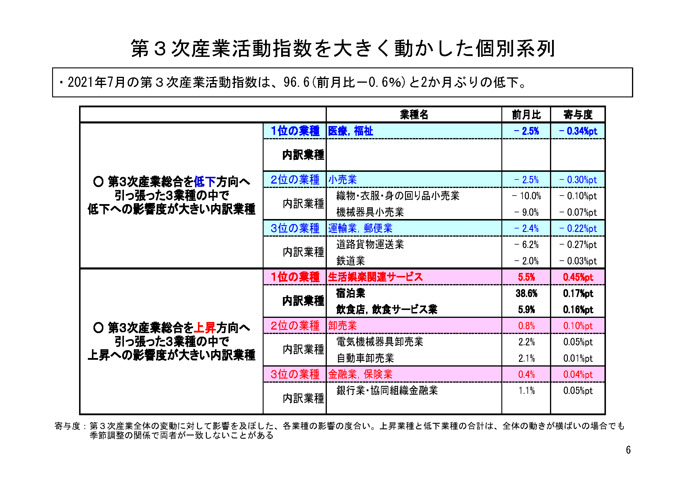 図表03