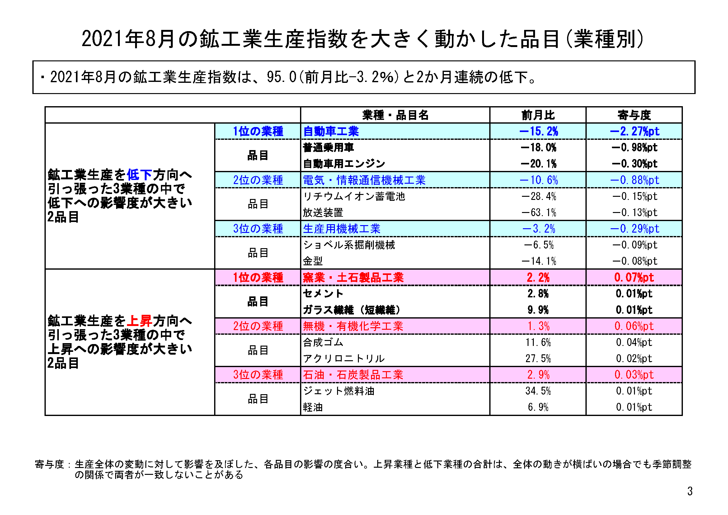 図表02