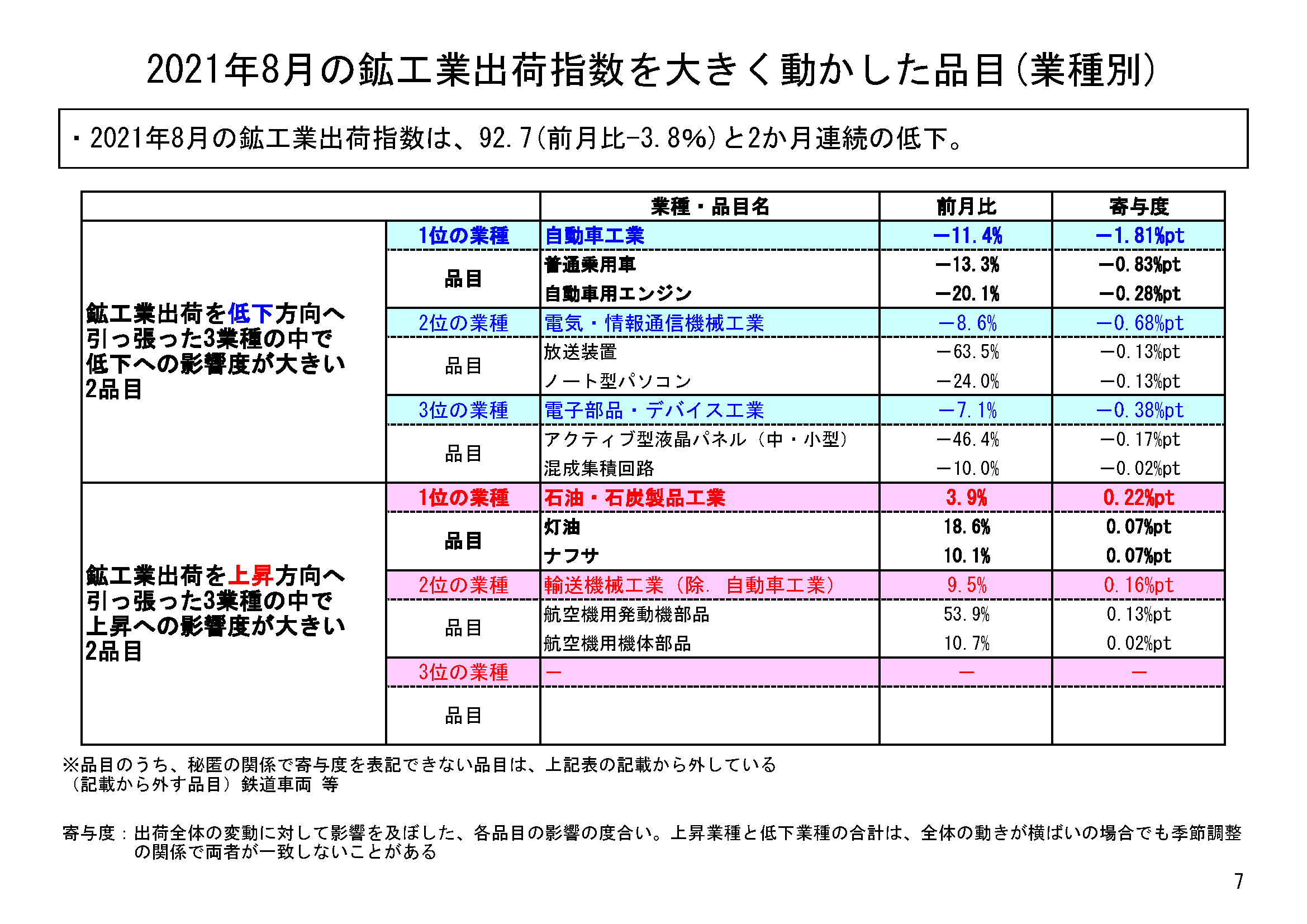 図表05