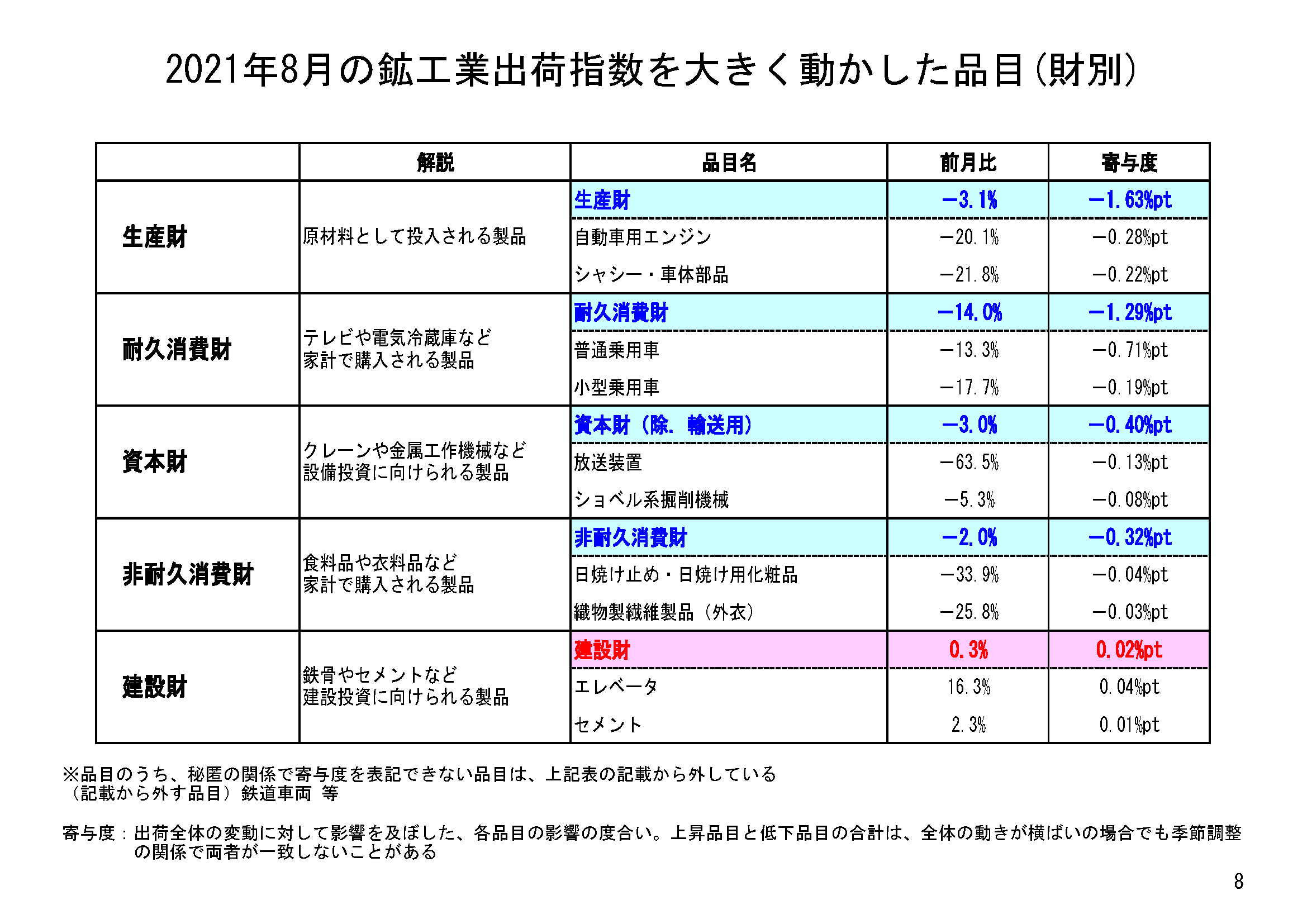 図表06