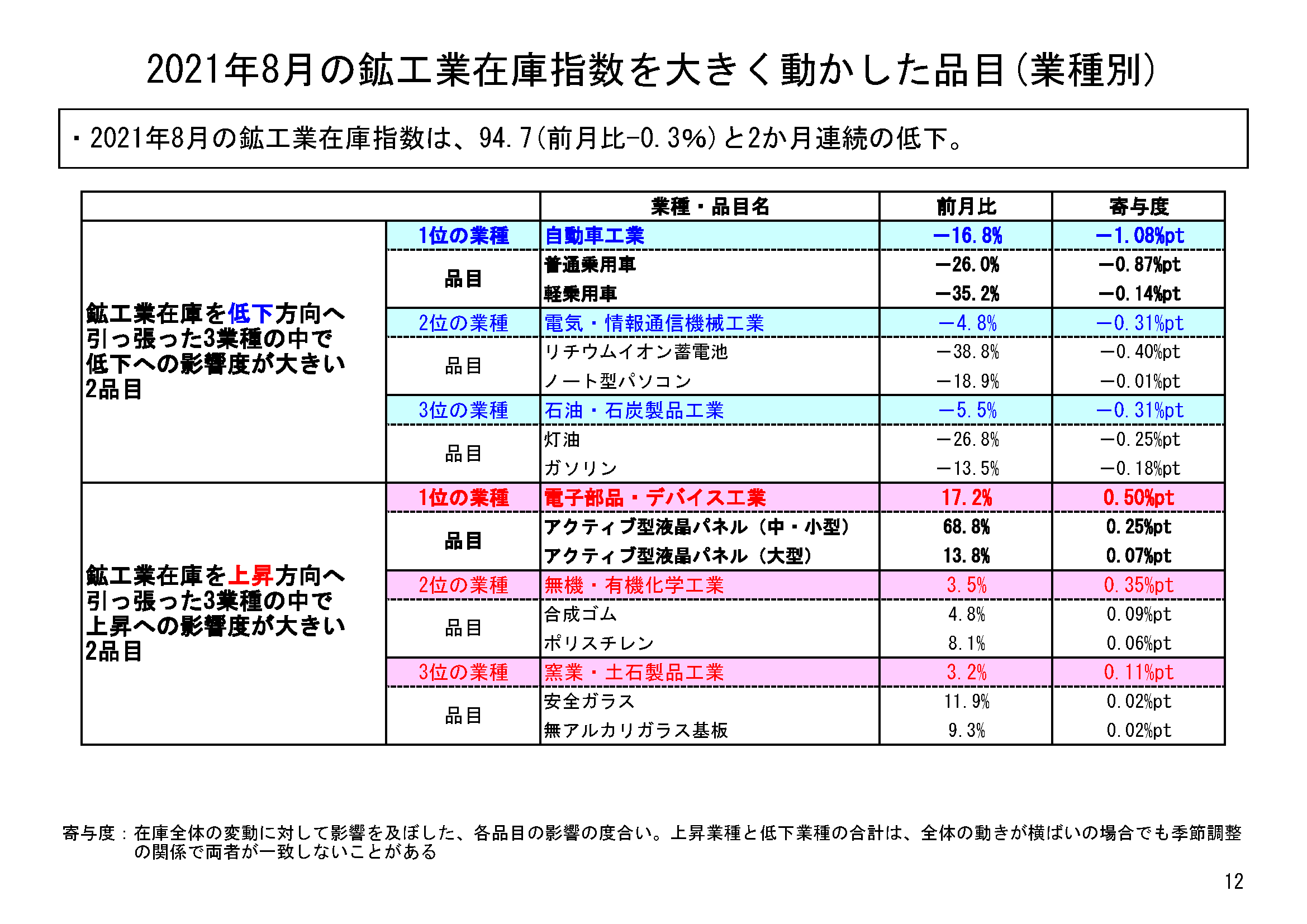 図表07