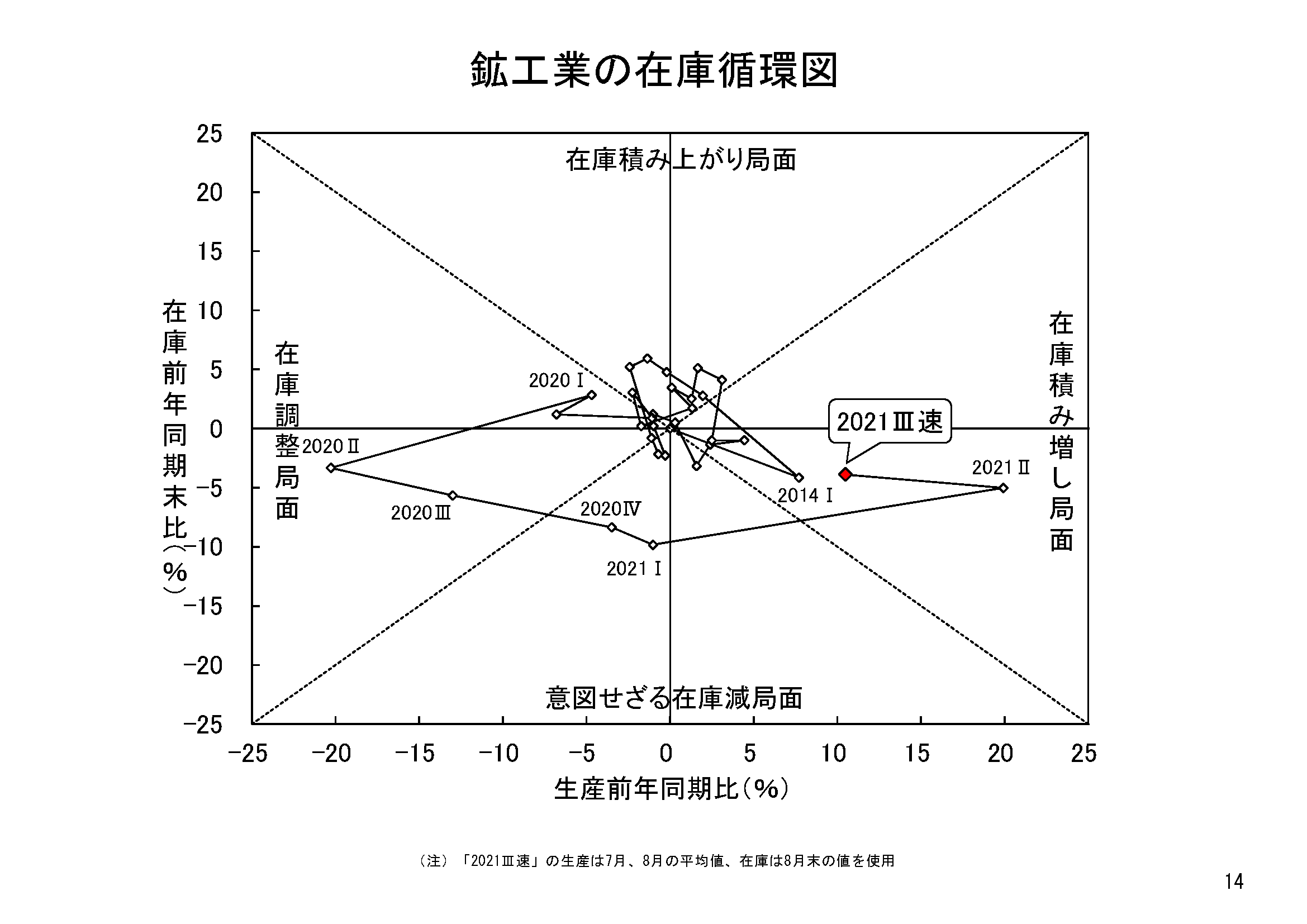 図表09