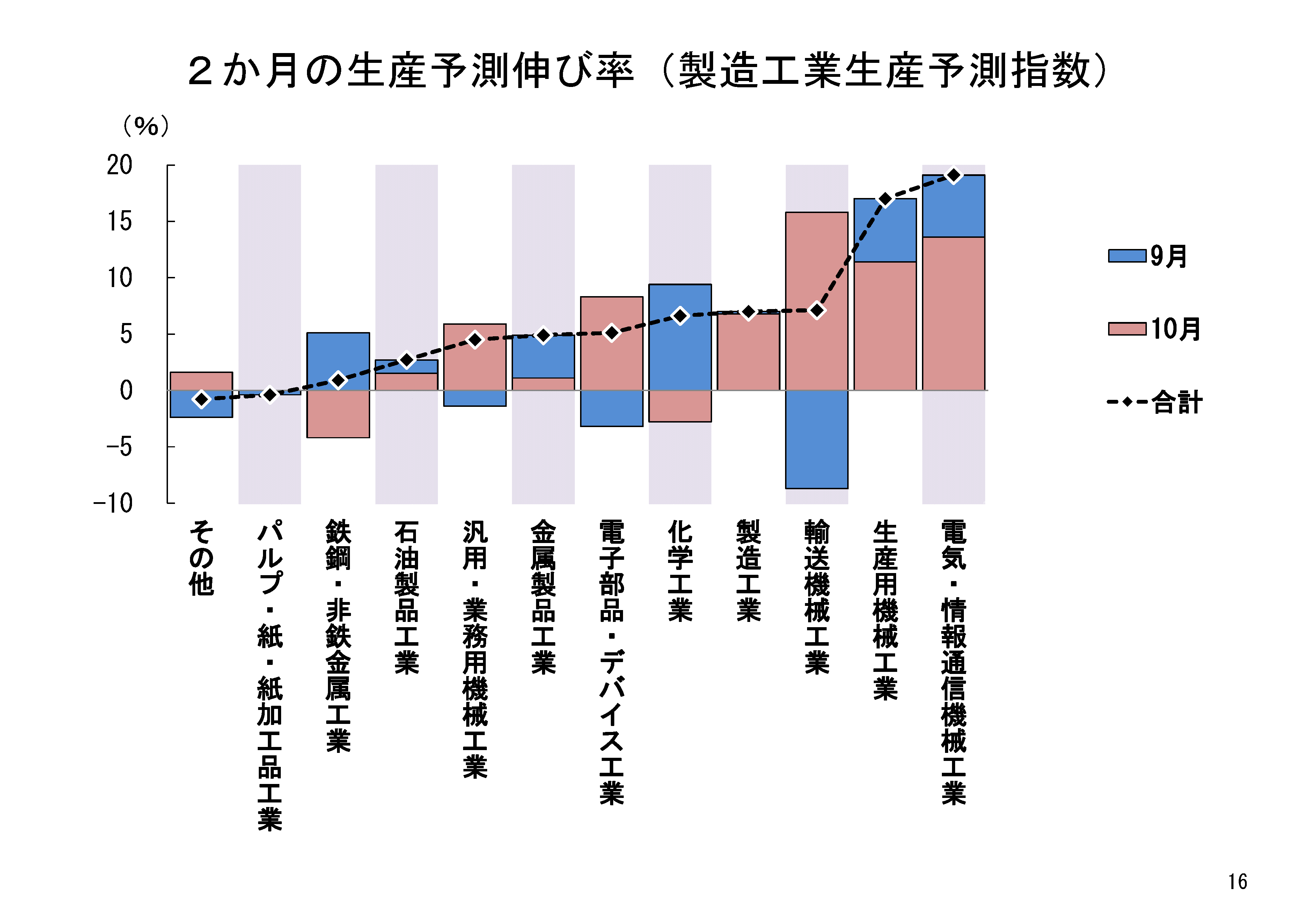 図表04