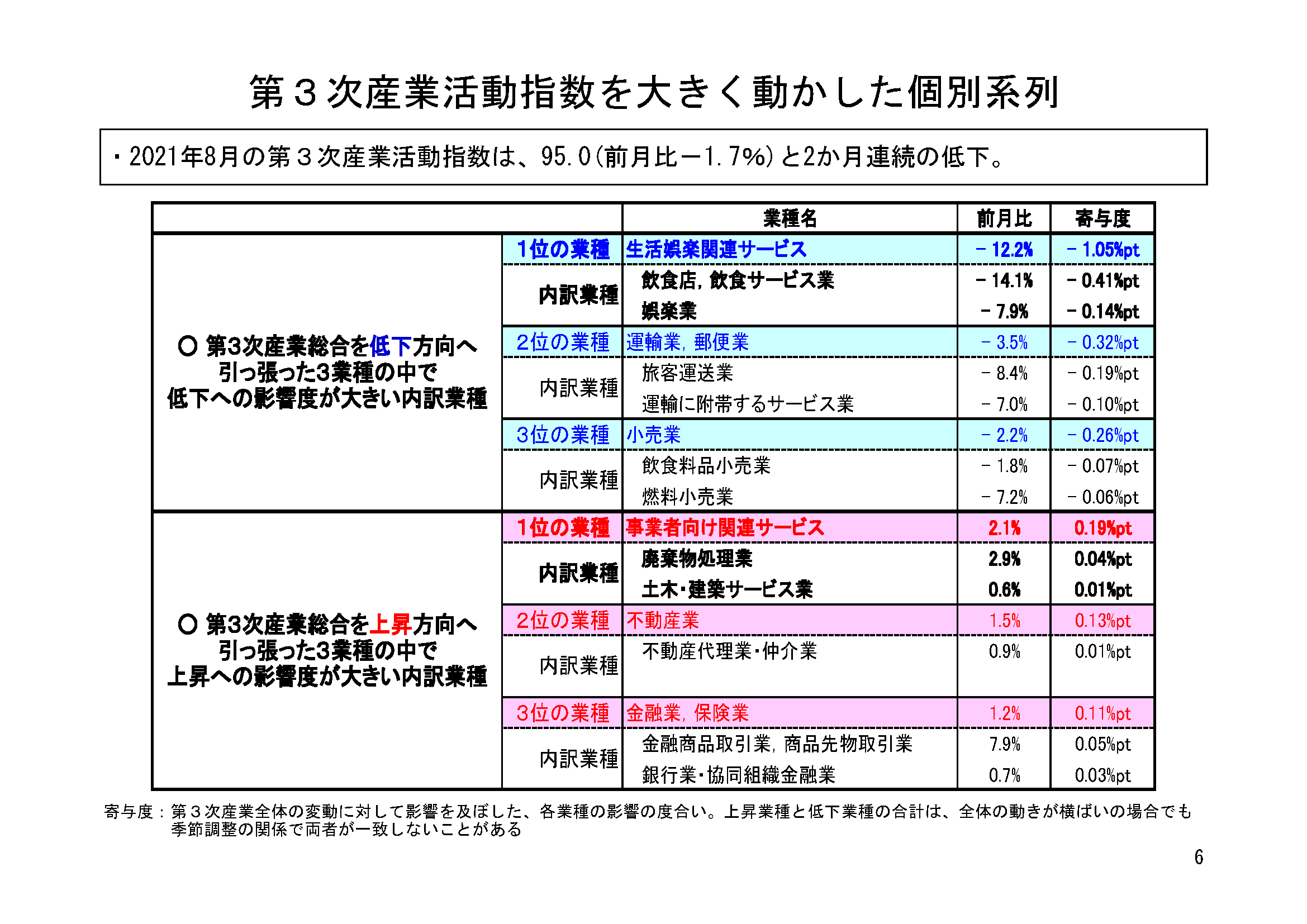 図表03