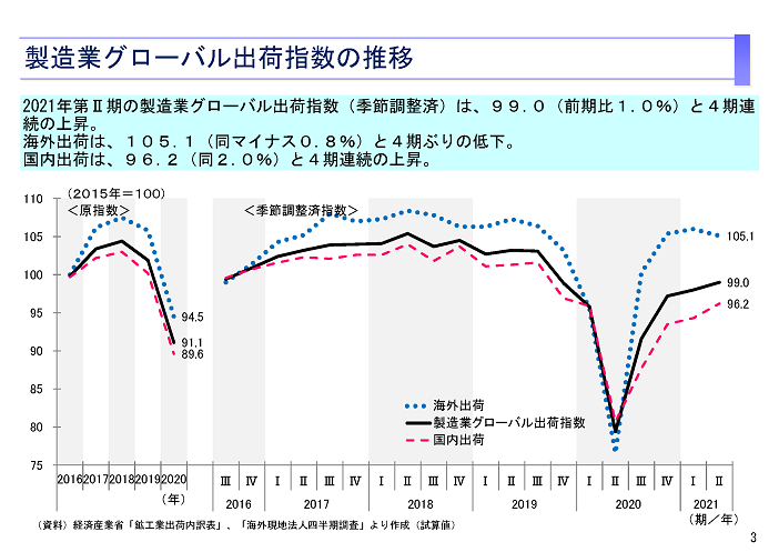 中古】 平成30年 経済産業省生産動態統計年報 機械統計編