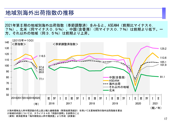 機械統計年報 平成19年 | 経済産業省経済産業政策局調査統計部
