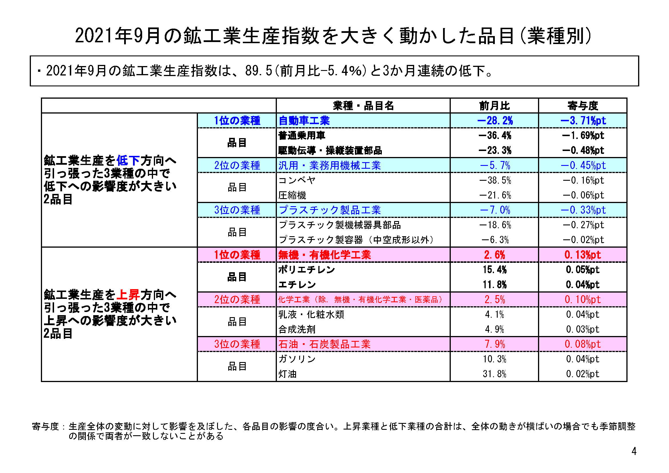 図表02