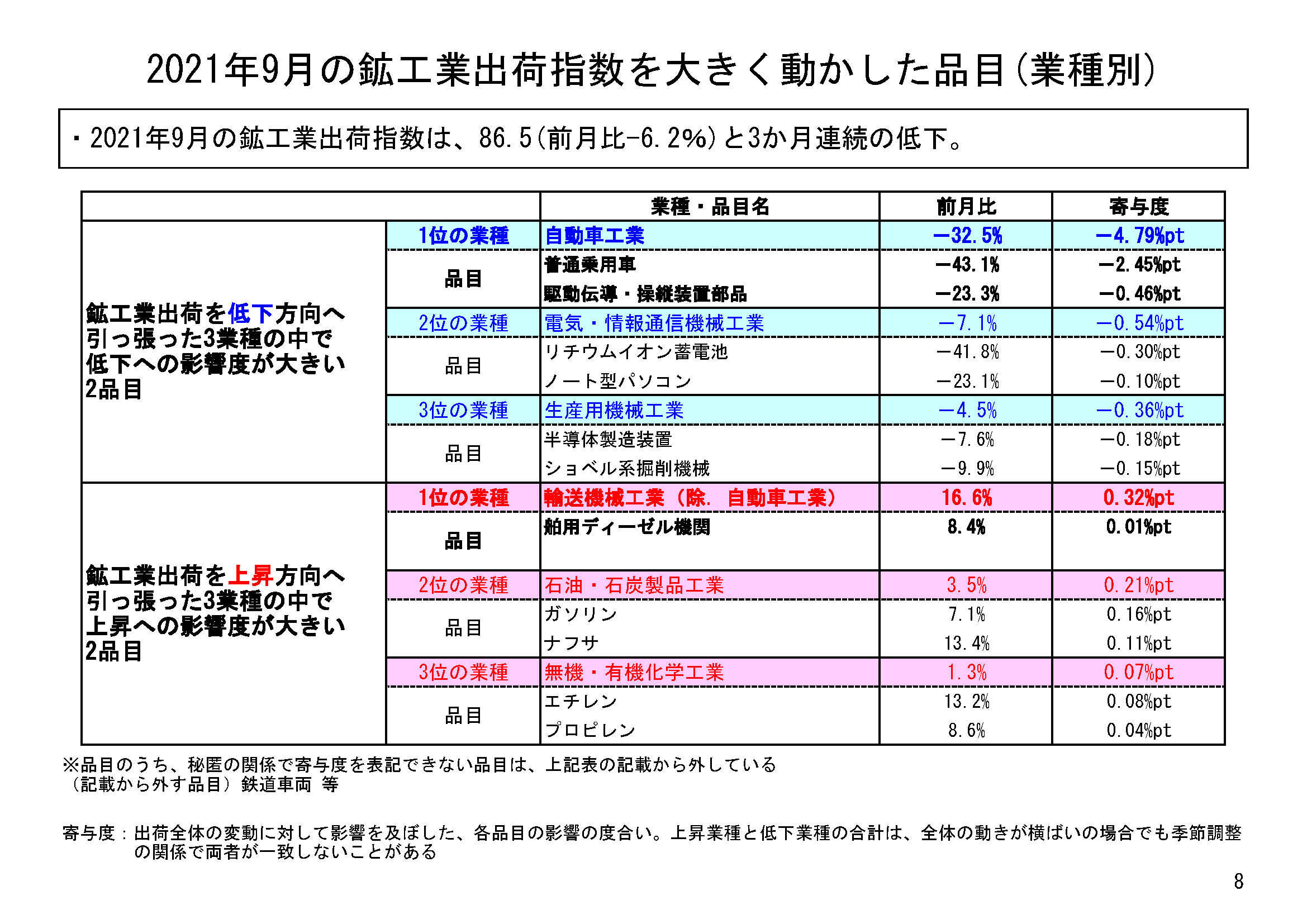 図表05