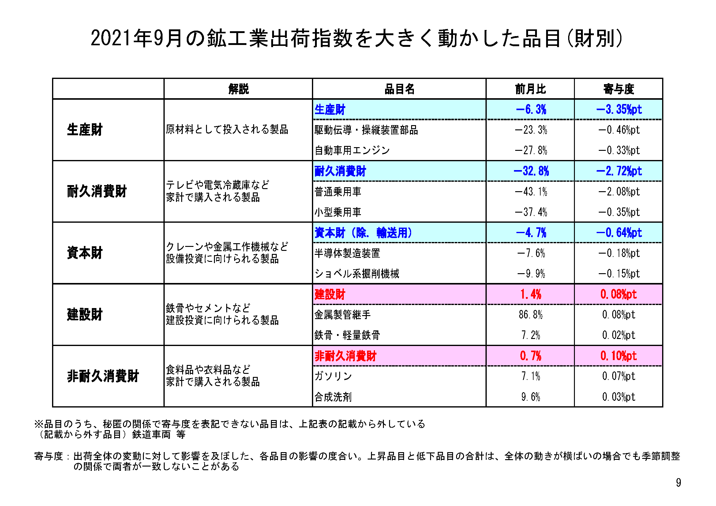 図表06