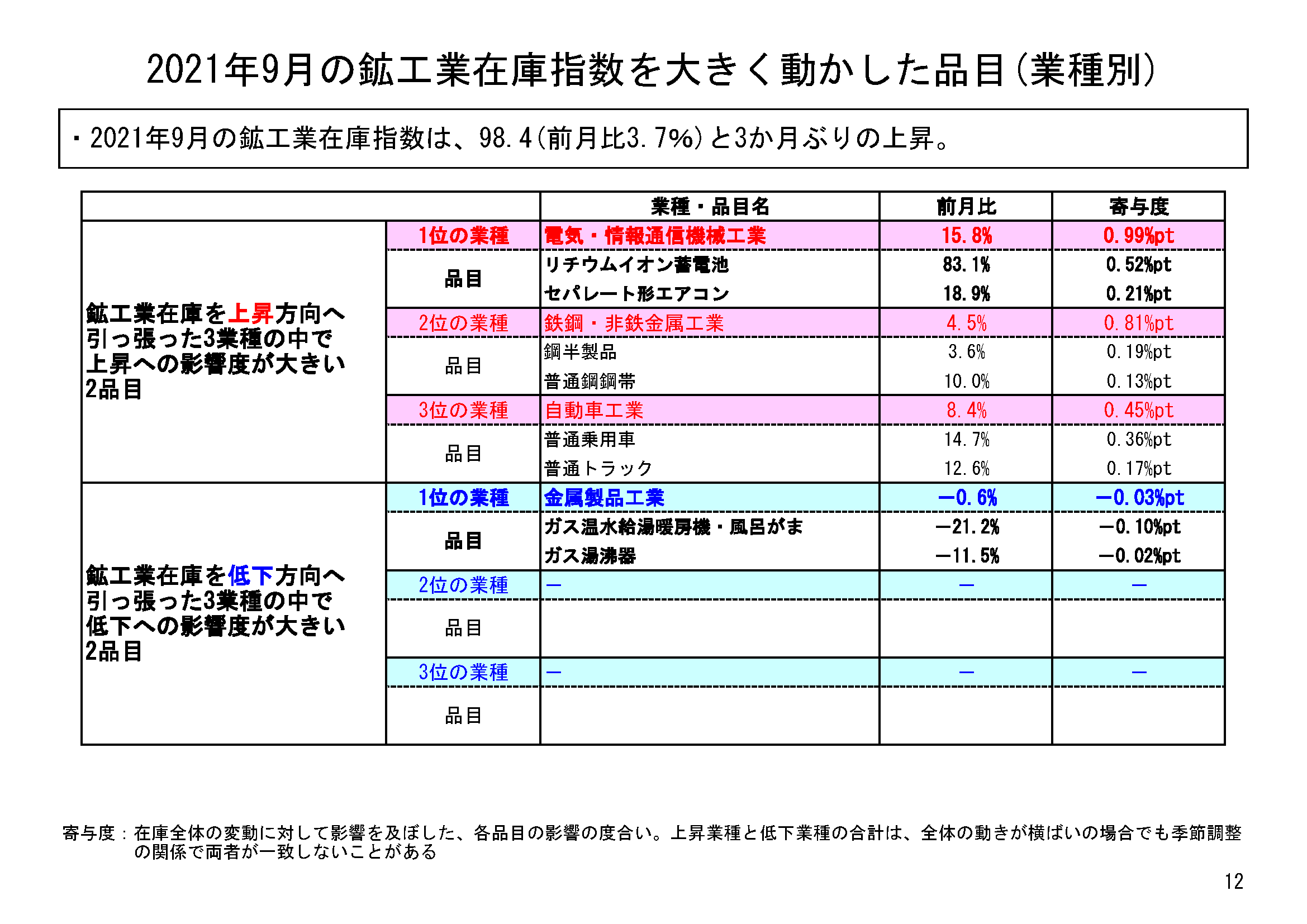 図表09