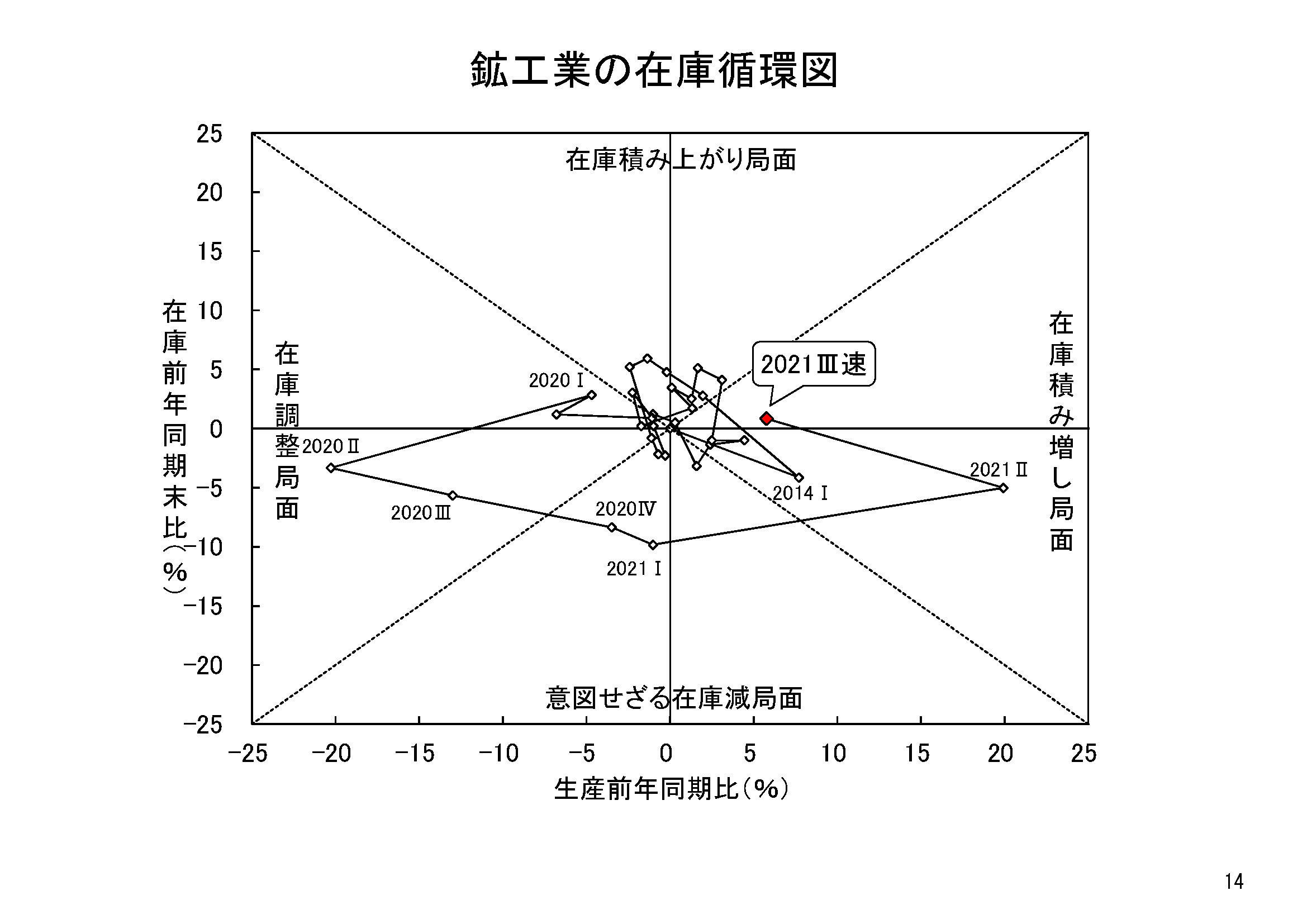 図表11