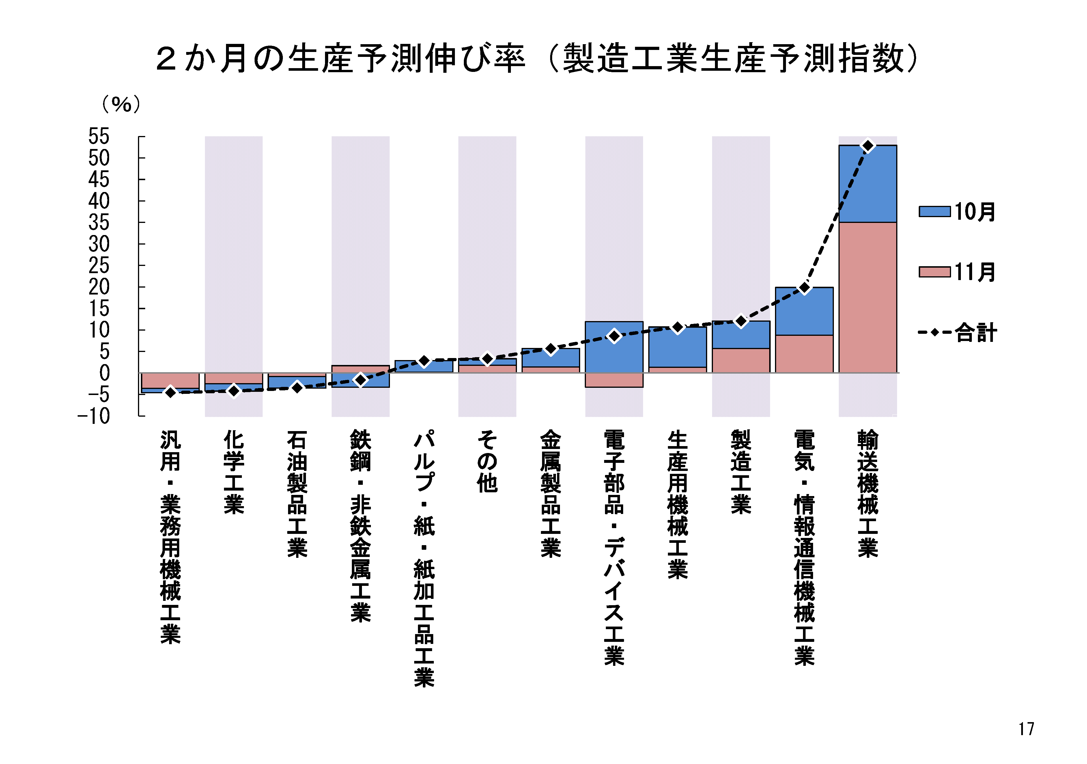 図表02