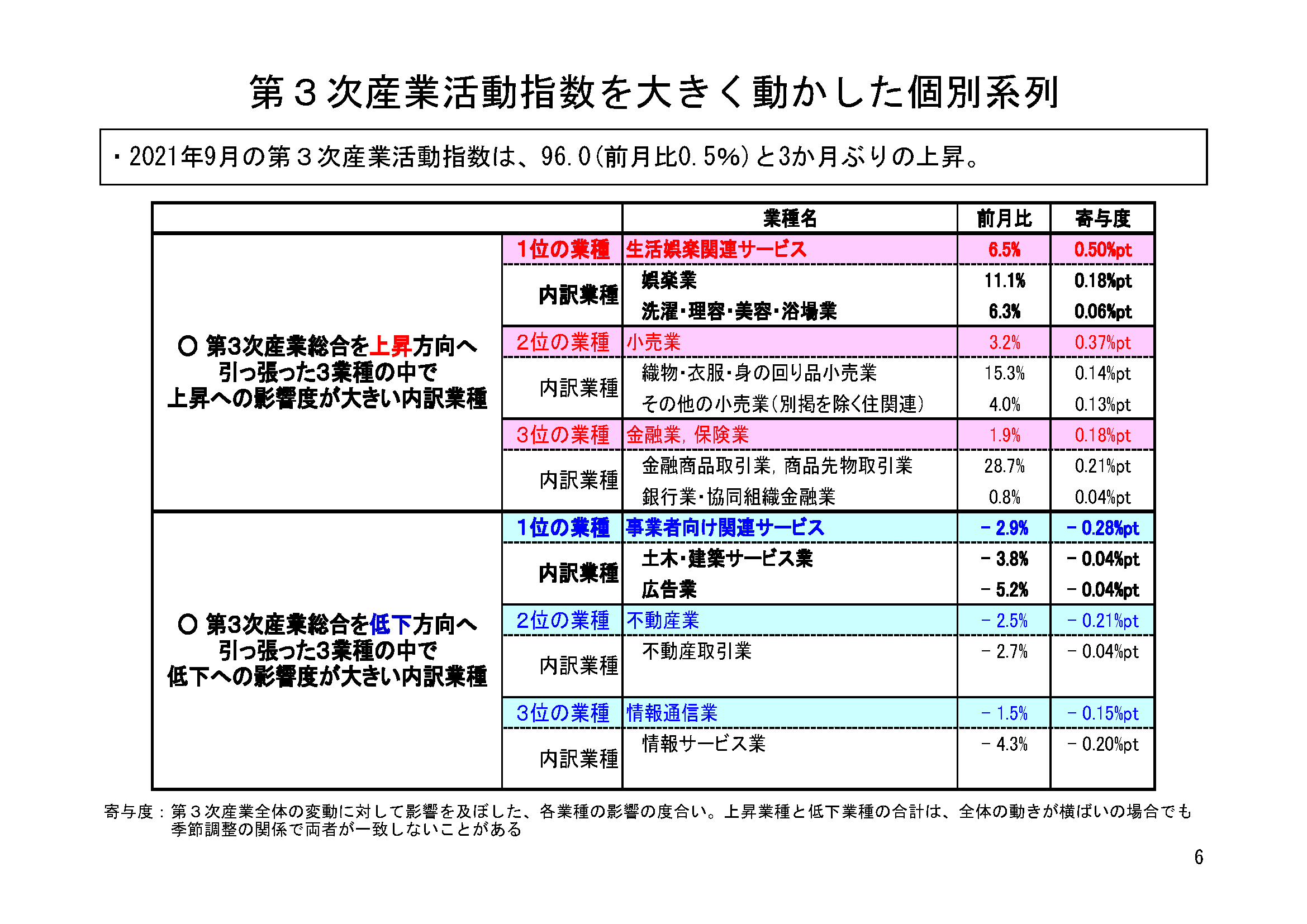 図表03