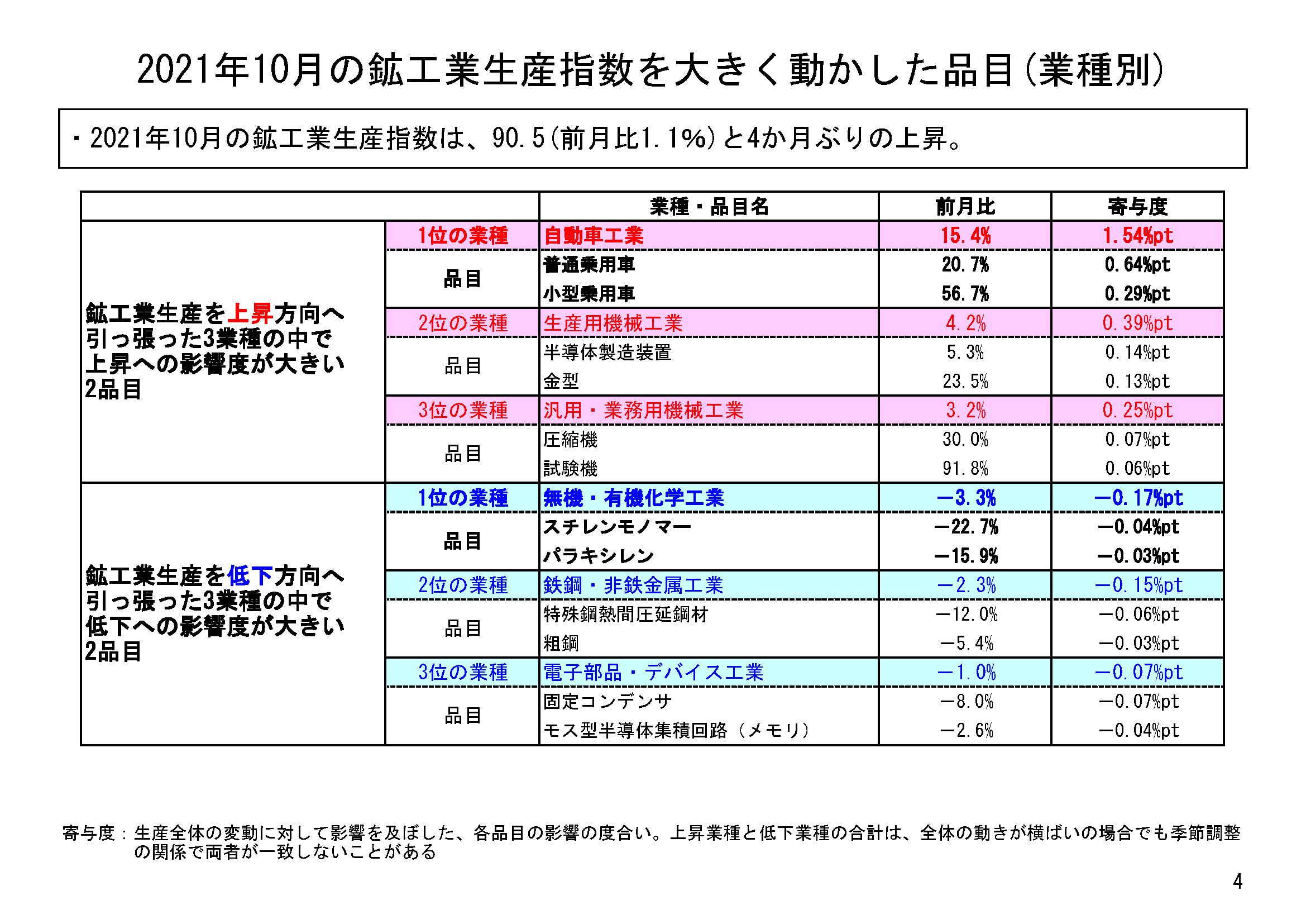 図表02