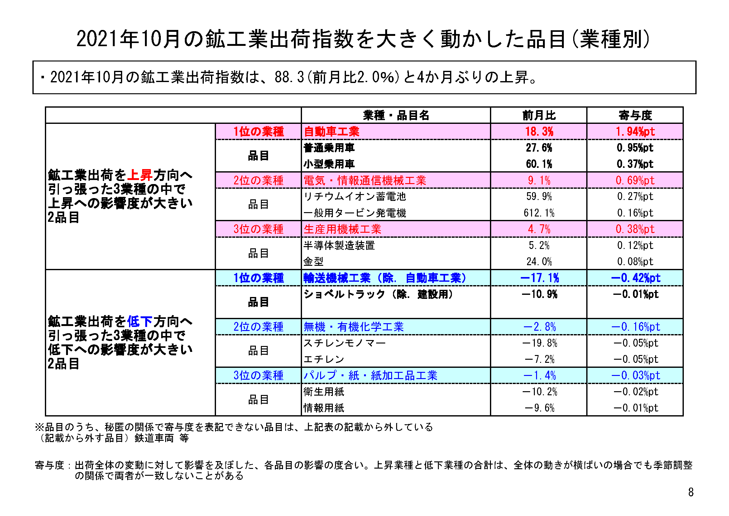 図表05