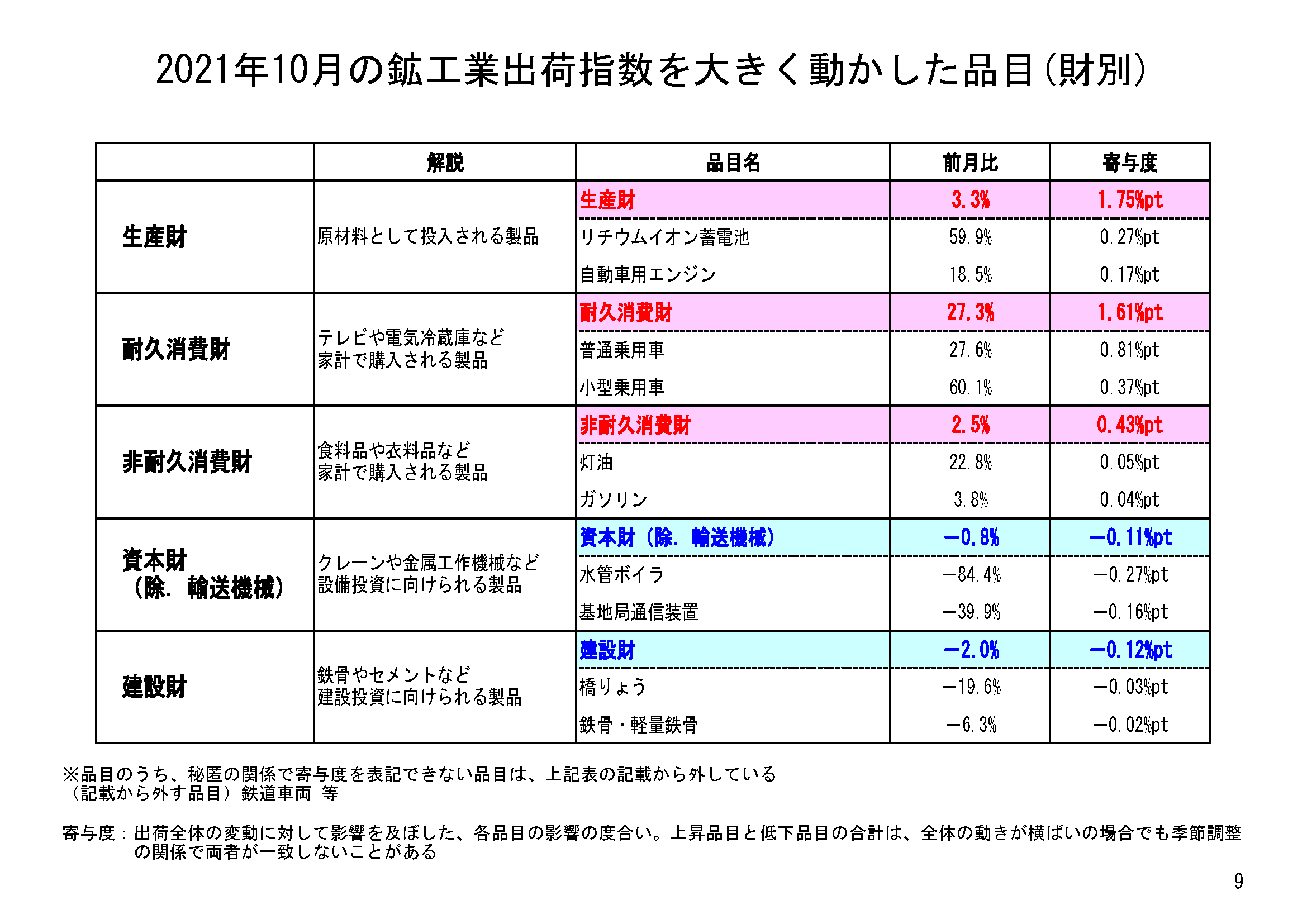 図表06