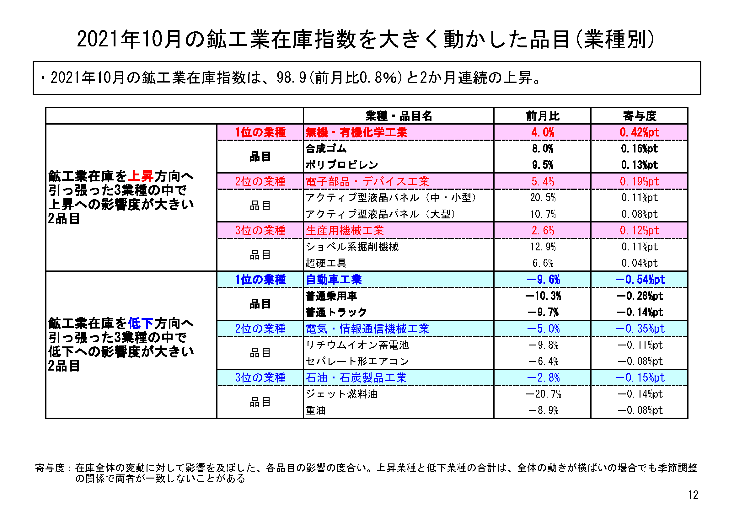 図表09