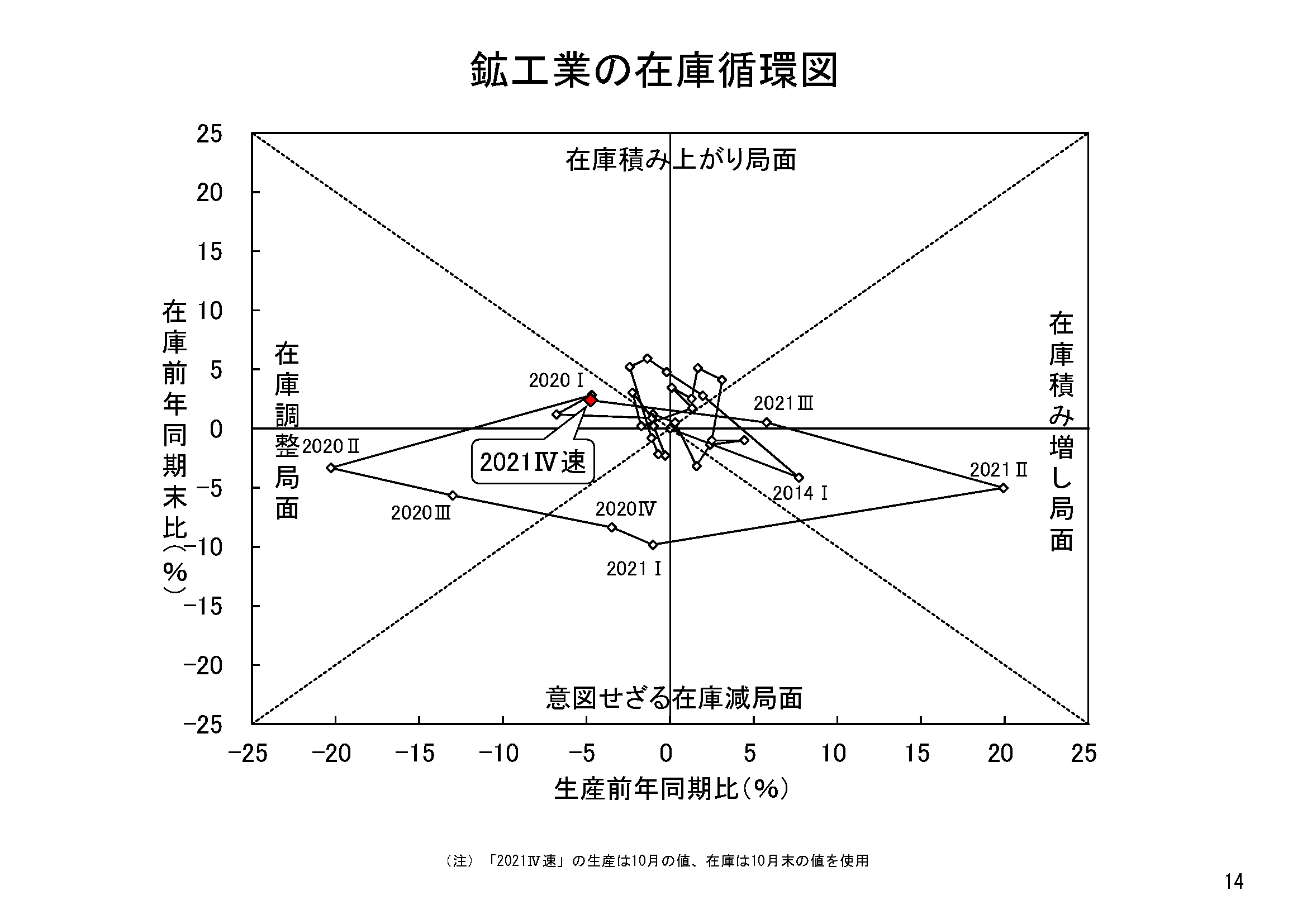 図表11