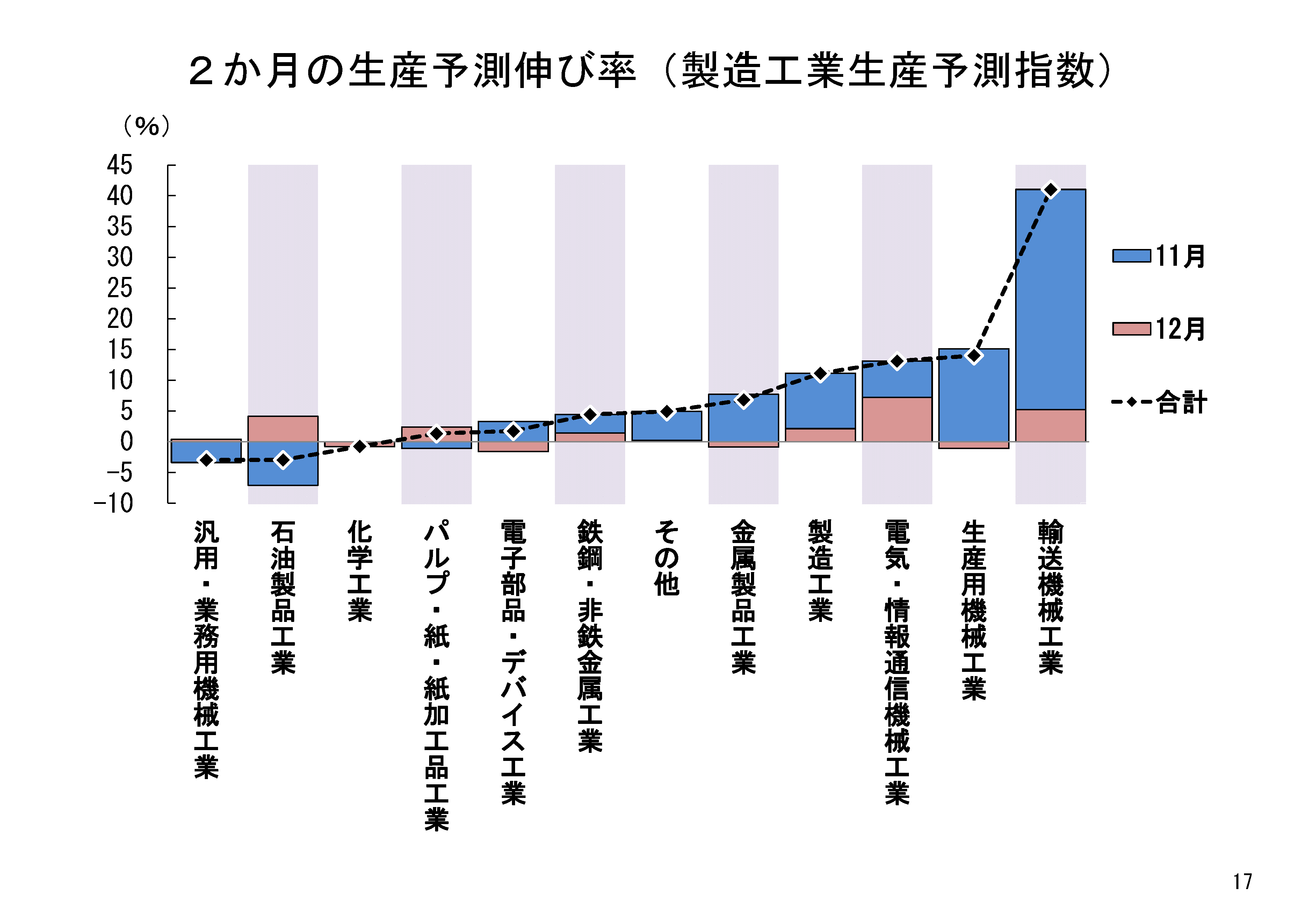 図表02
