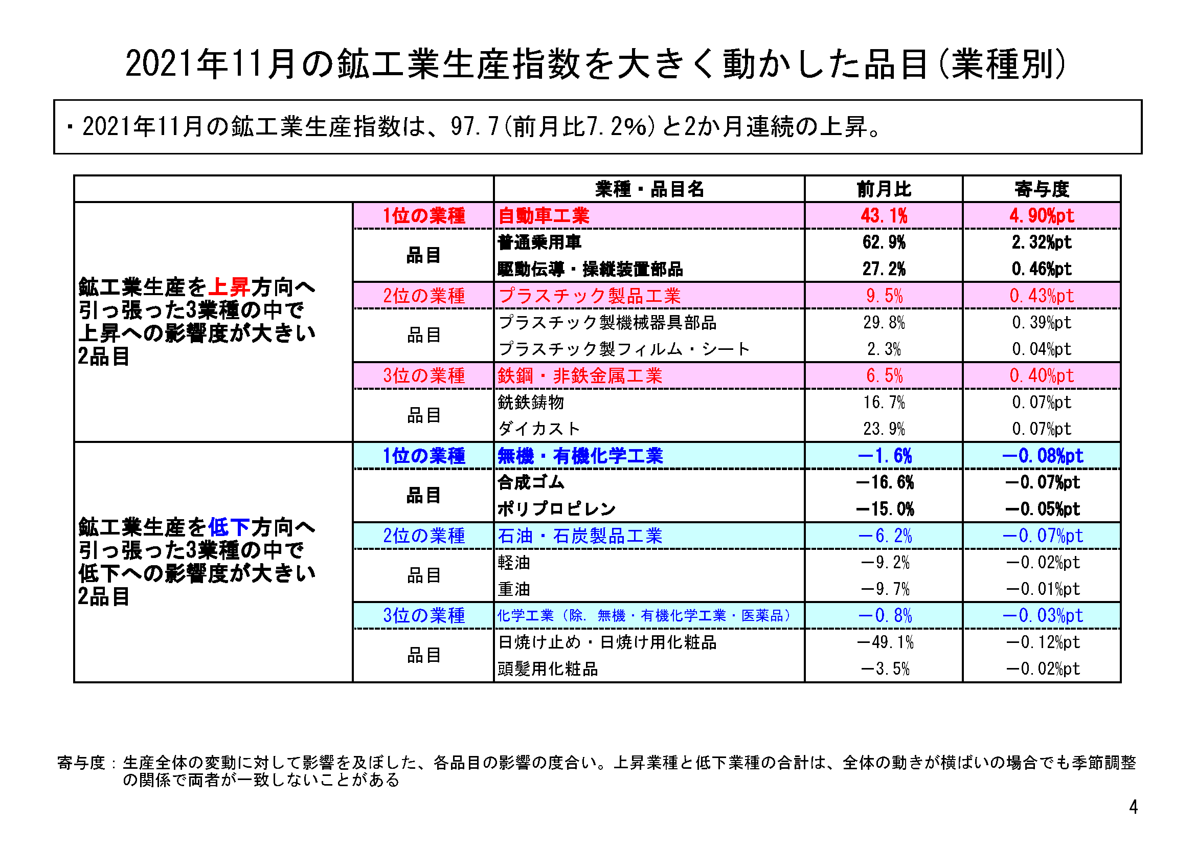 図表02