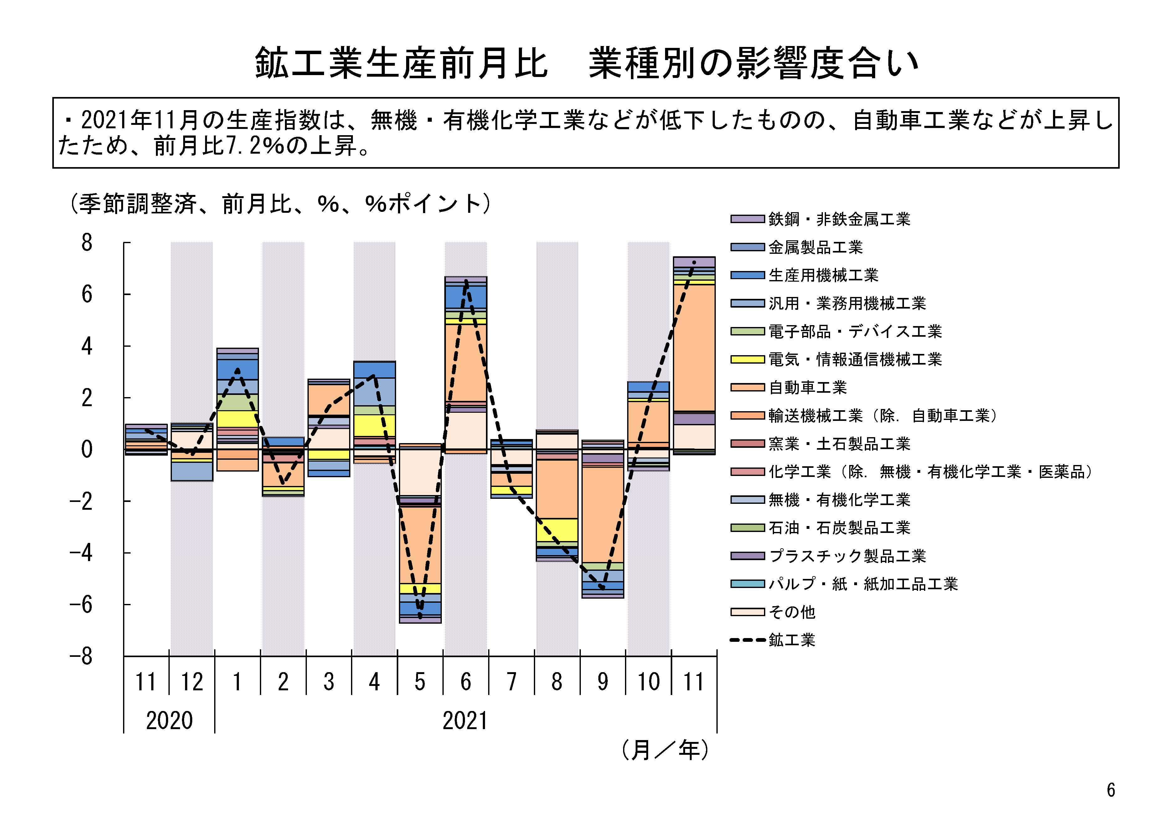 図表03