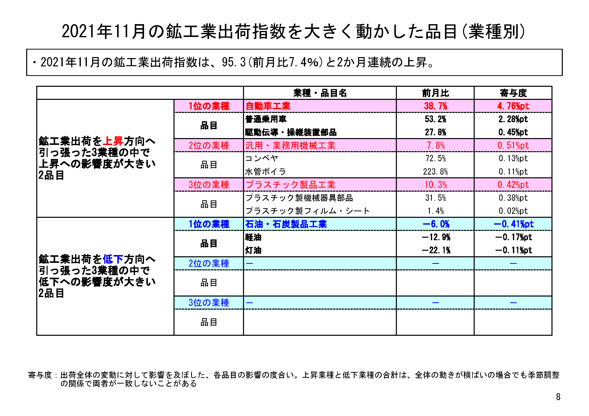 図表05