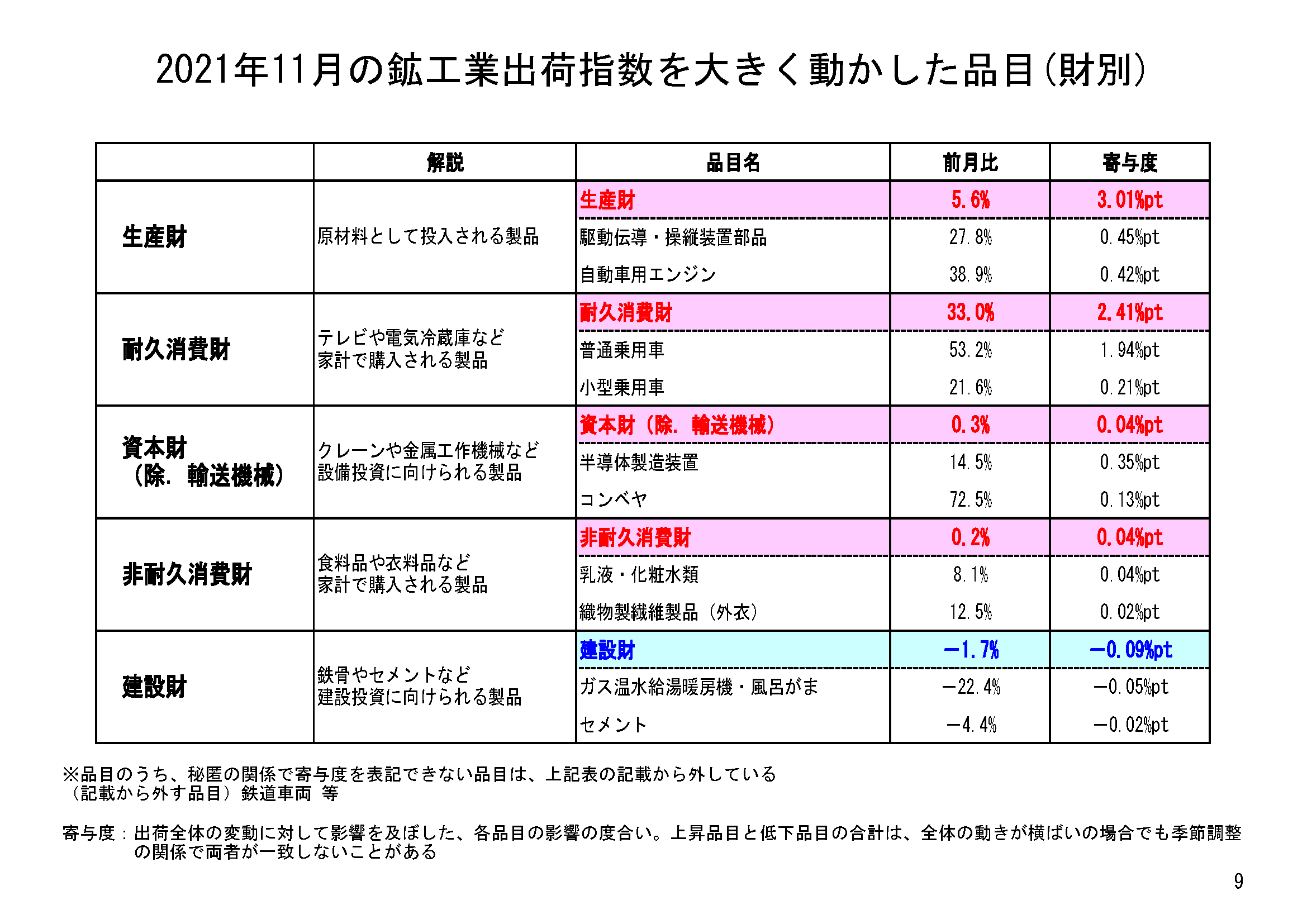 図表06