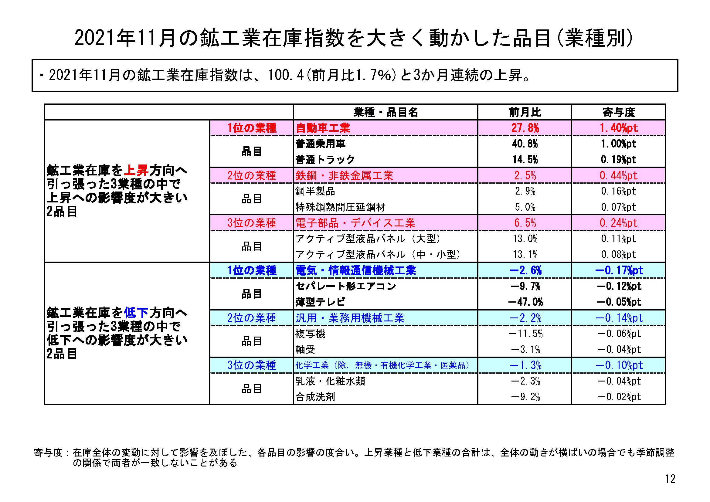 図表09