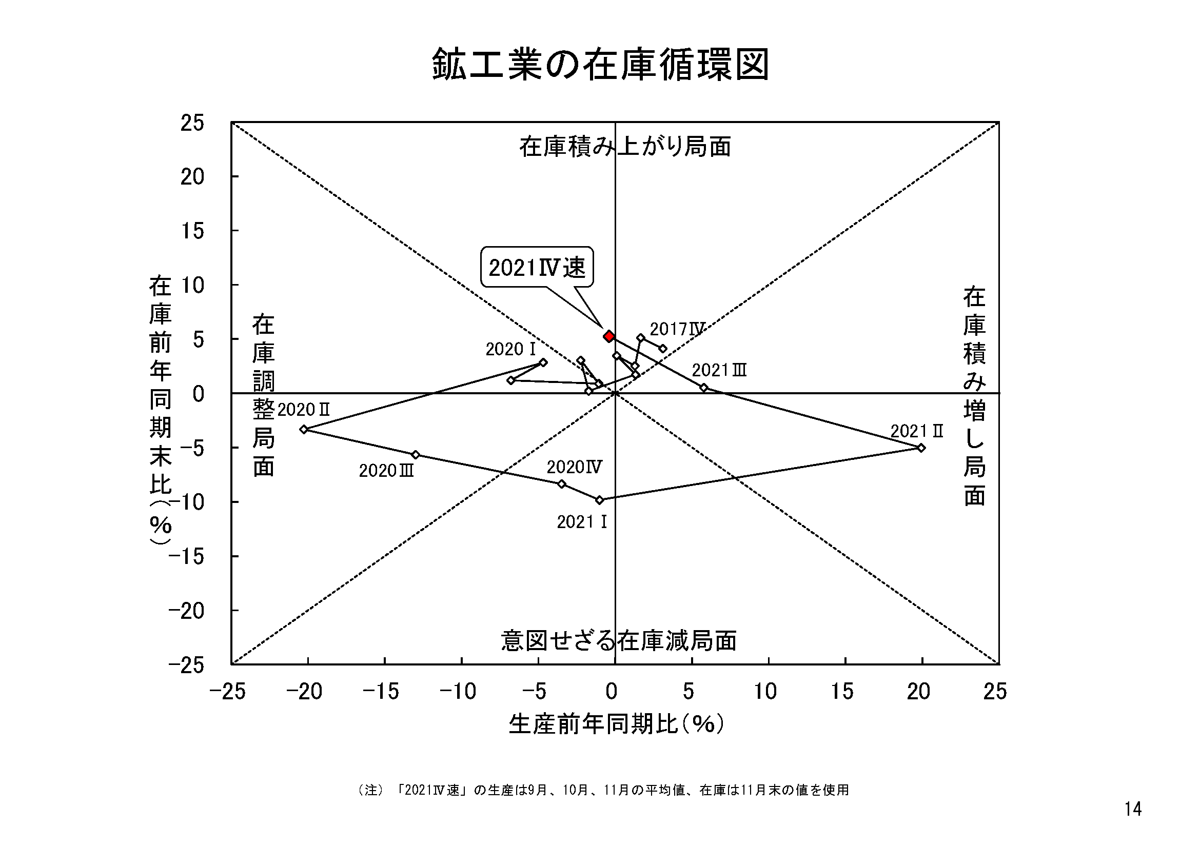 図表11