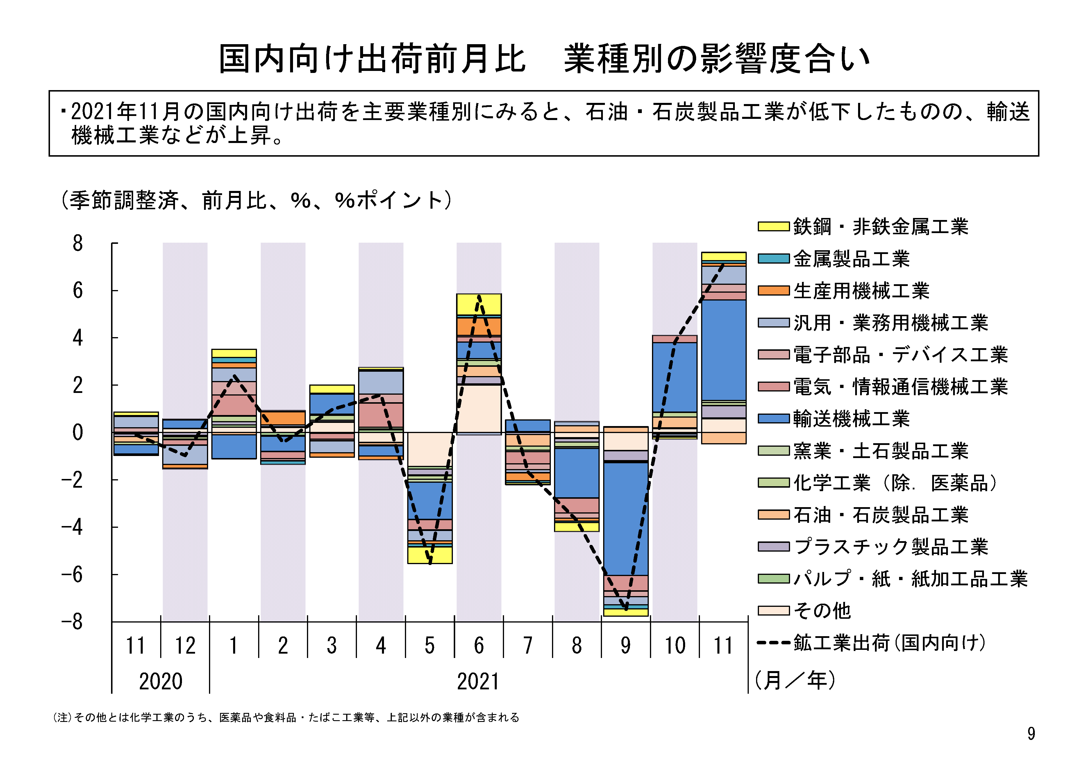 図表02
