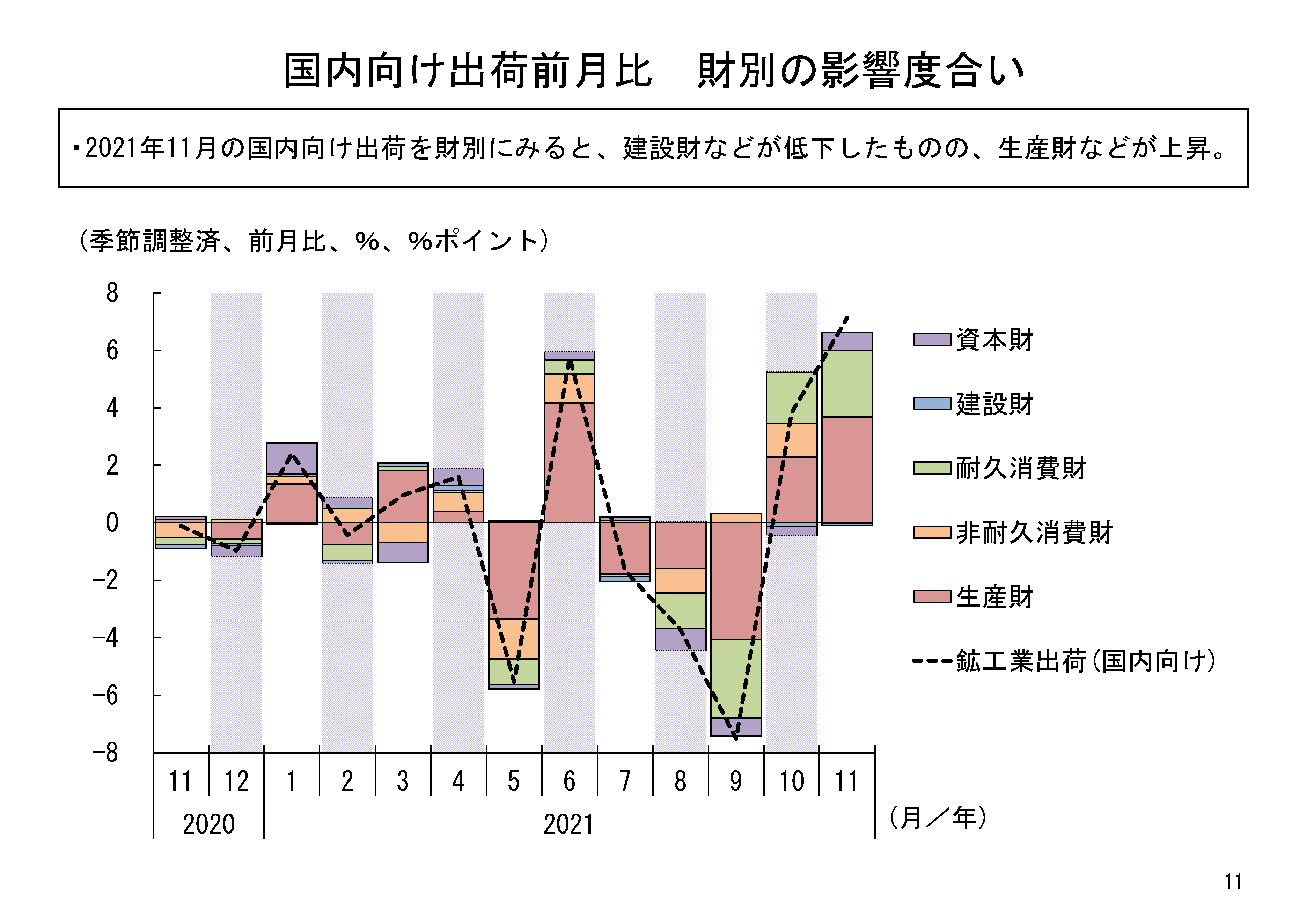 図表04