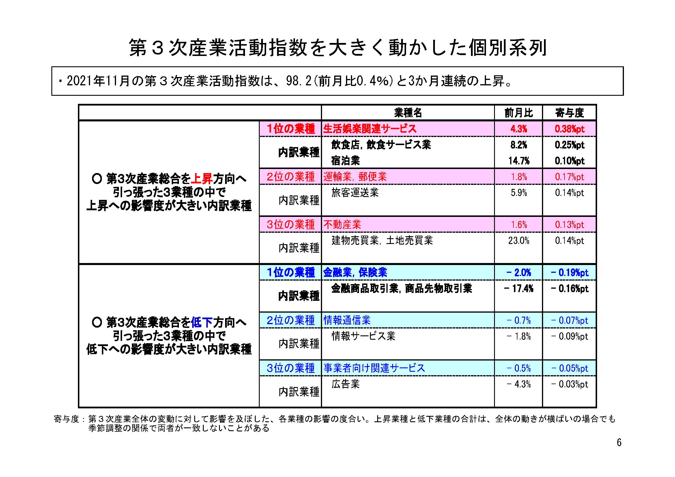 図表03