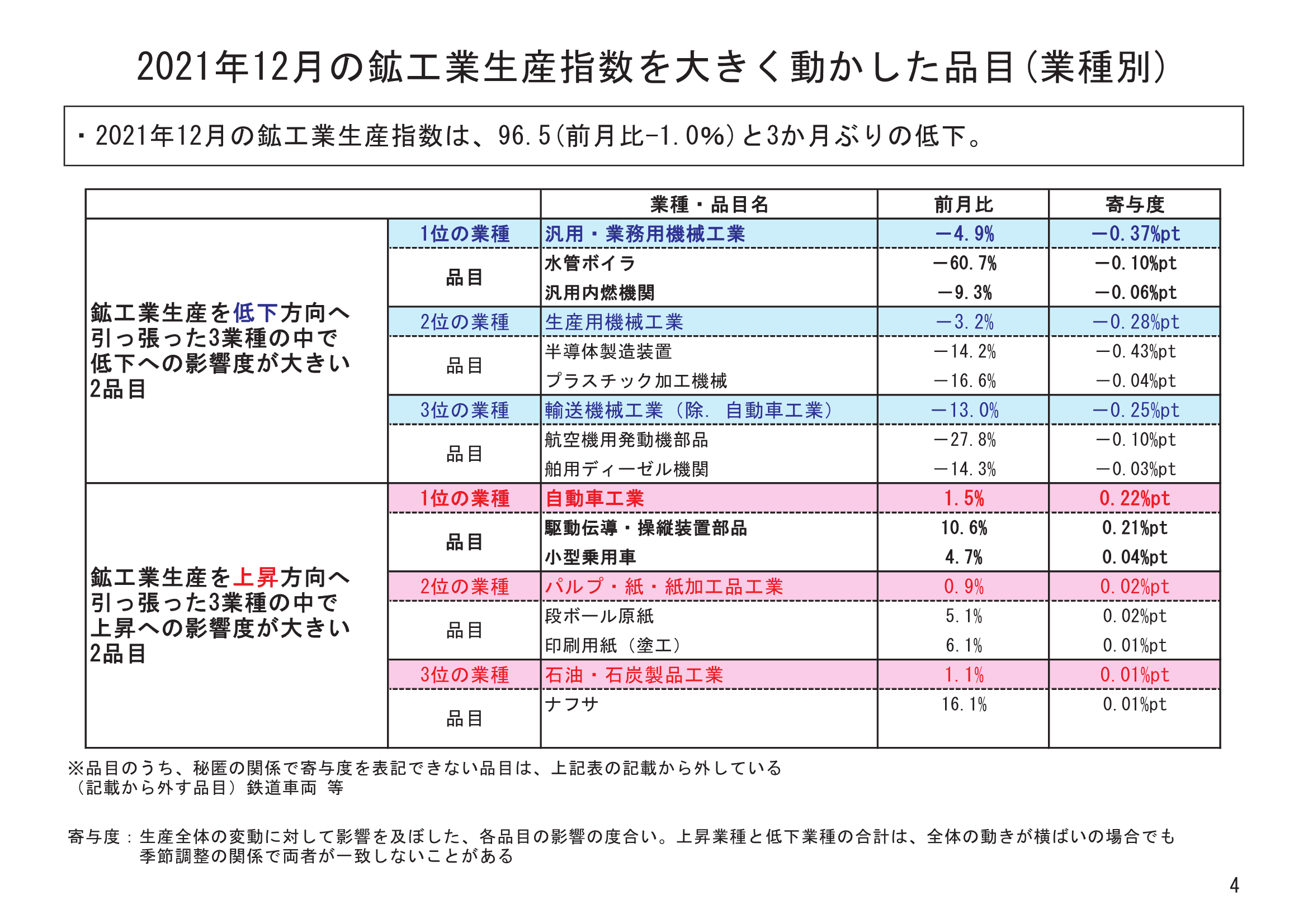 図表02